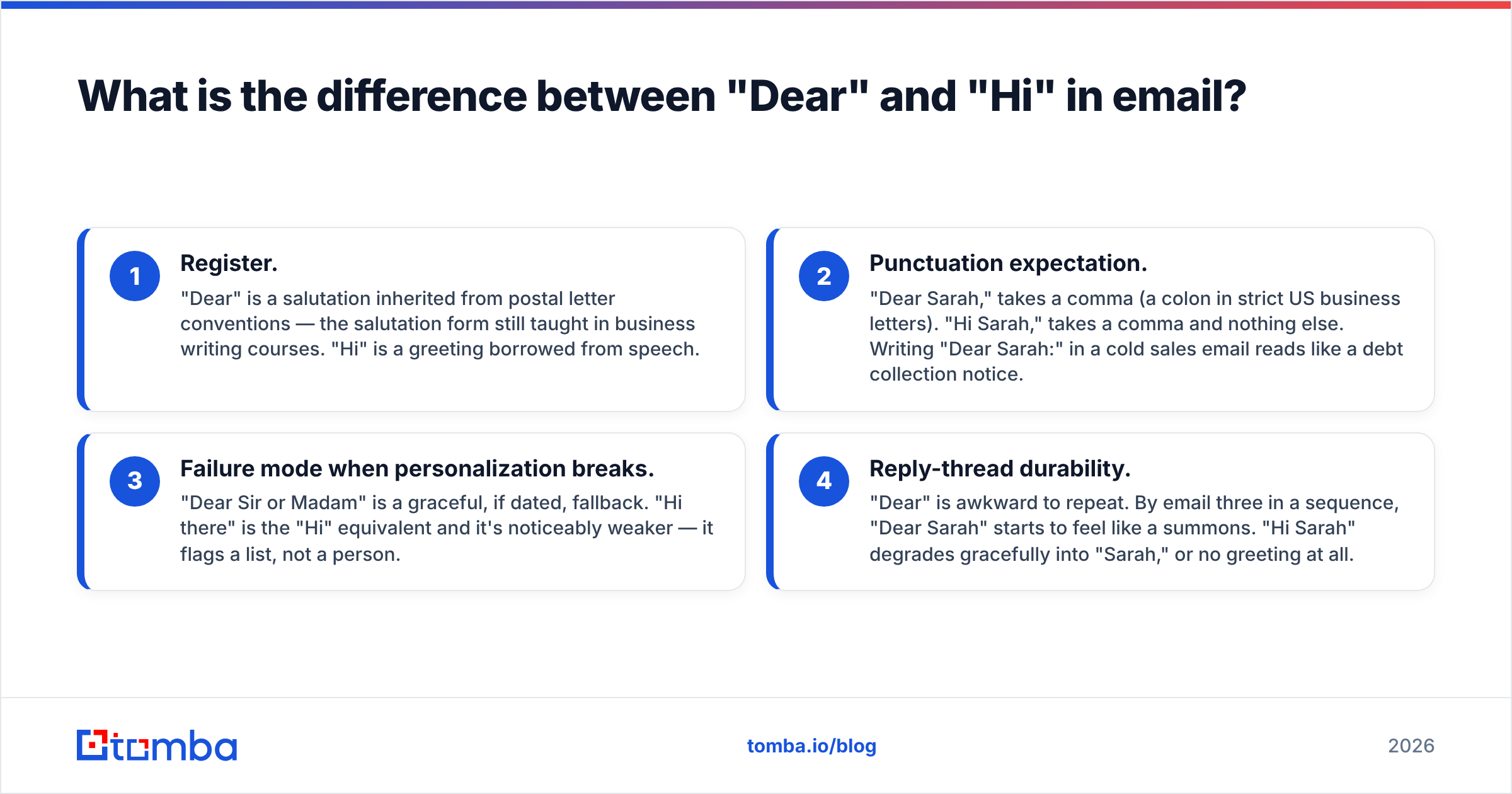 Diagram: What is the difference between "Dear" and "Hi" in email