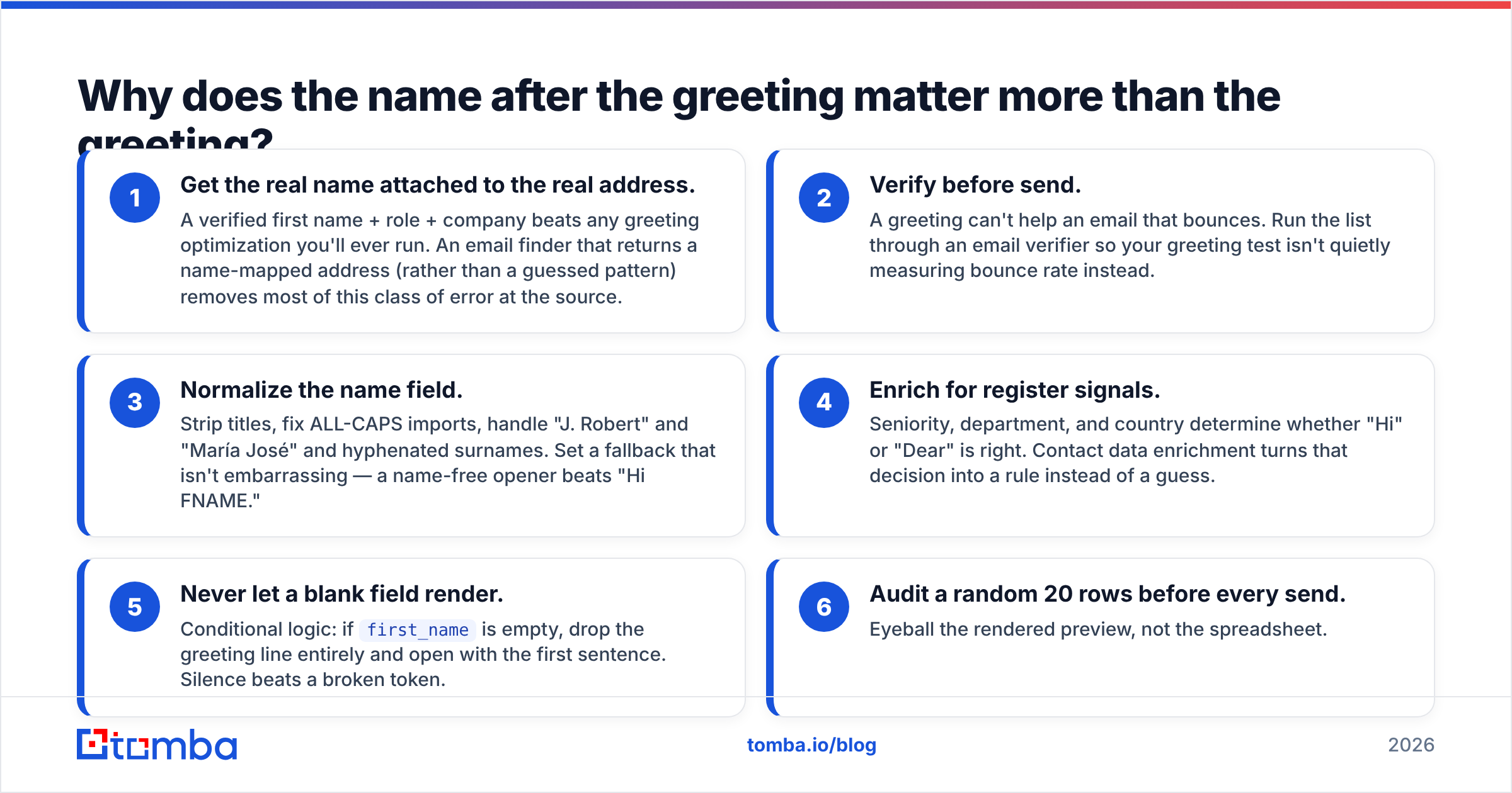 Diagram: Why does the name after the greeting matter more than the greeting