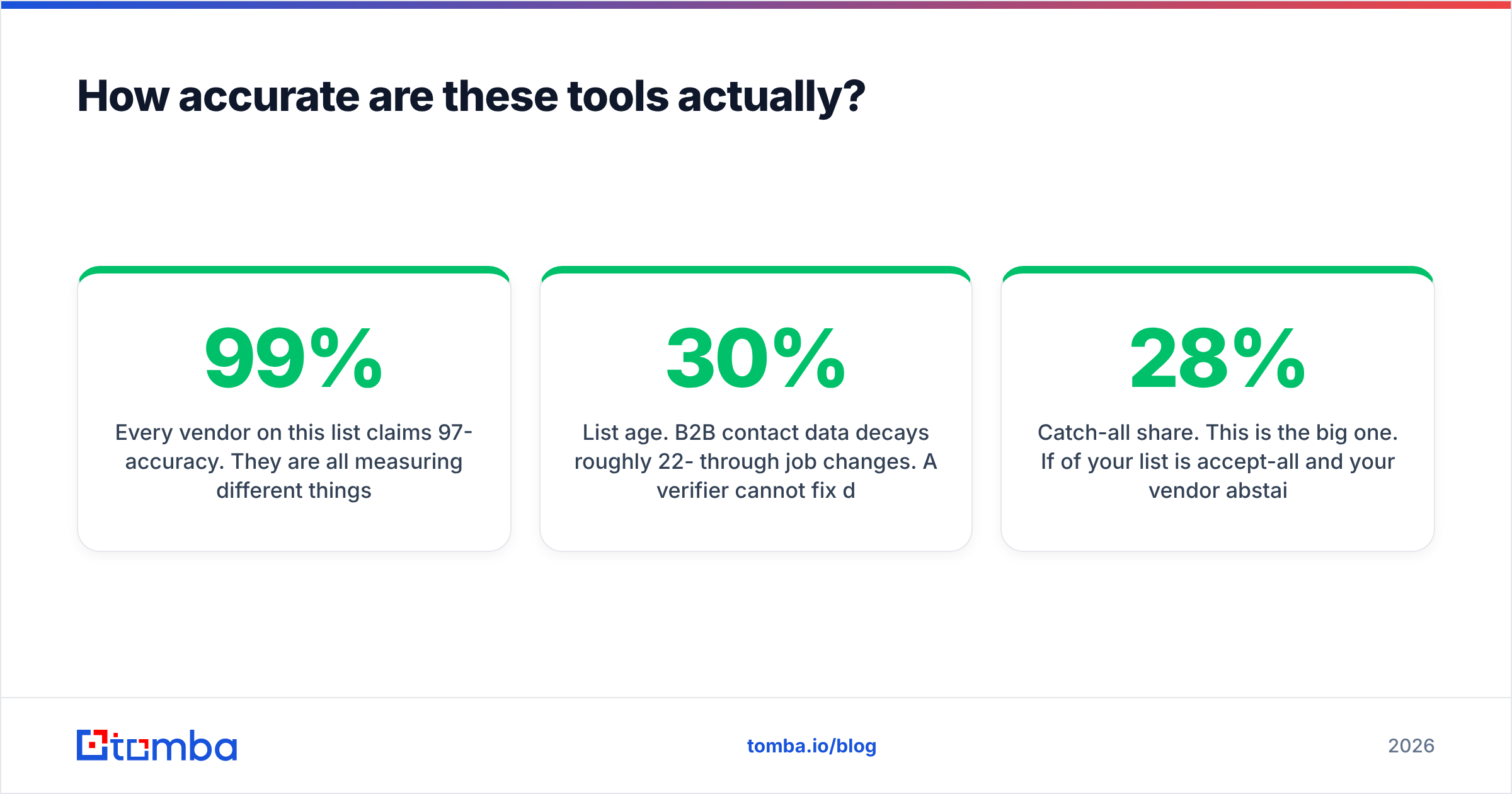 Diagram: How accurate are these tools actually