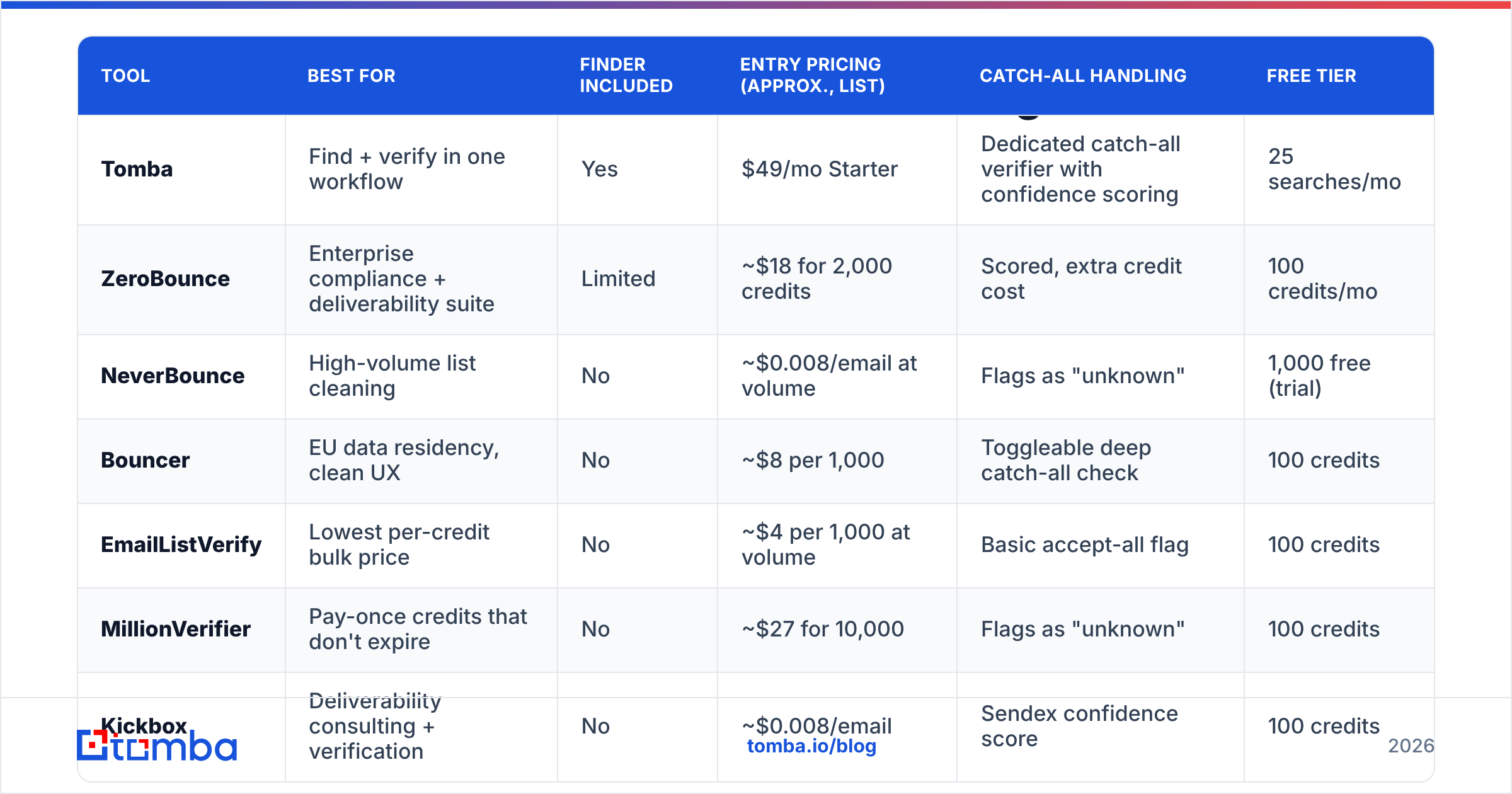 Diagram: Which DeBounce alternatives are worth testing in 2026