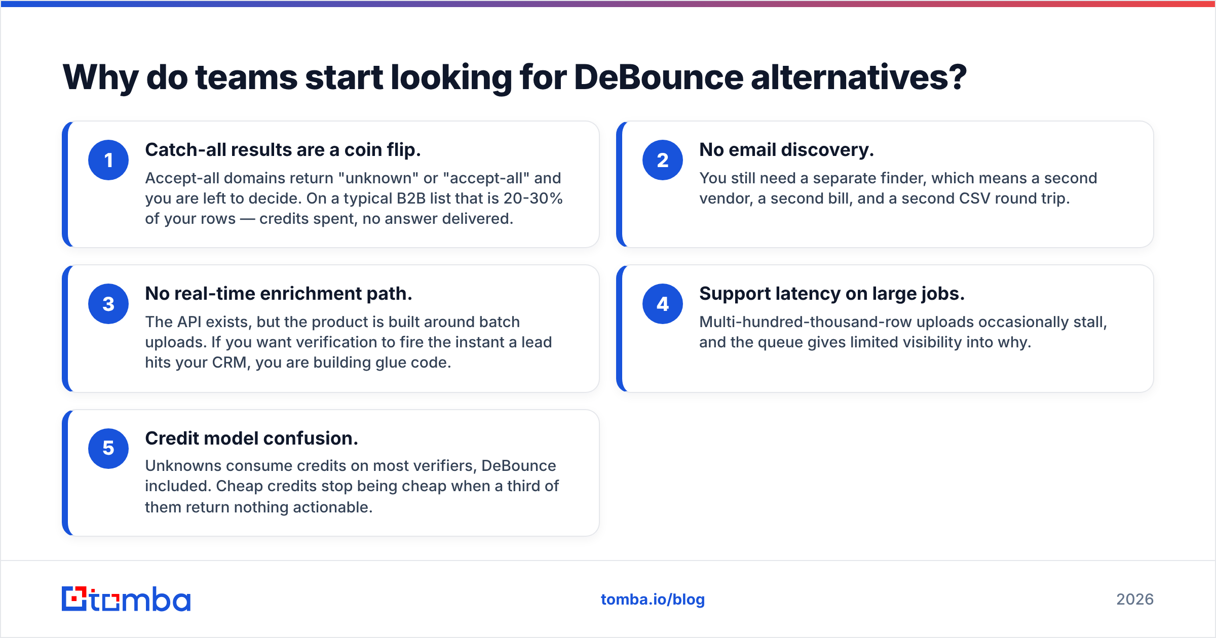Diagram: Why do teams start looking for DeBounce alternatives