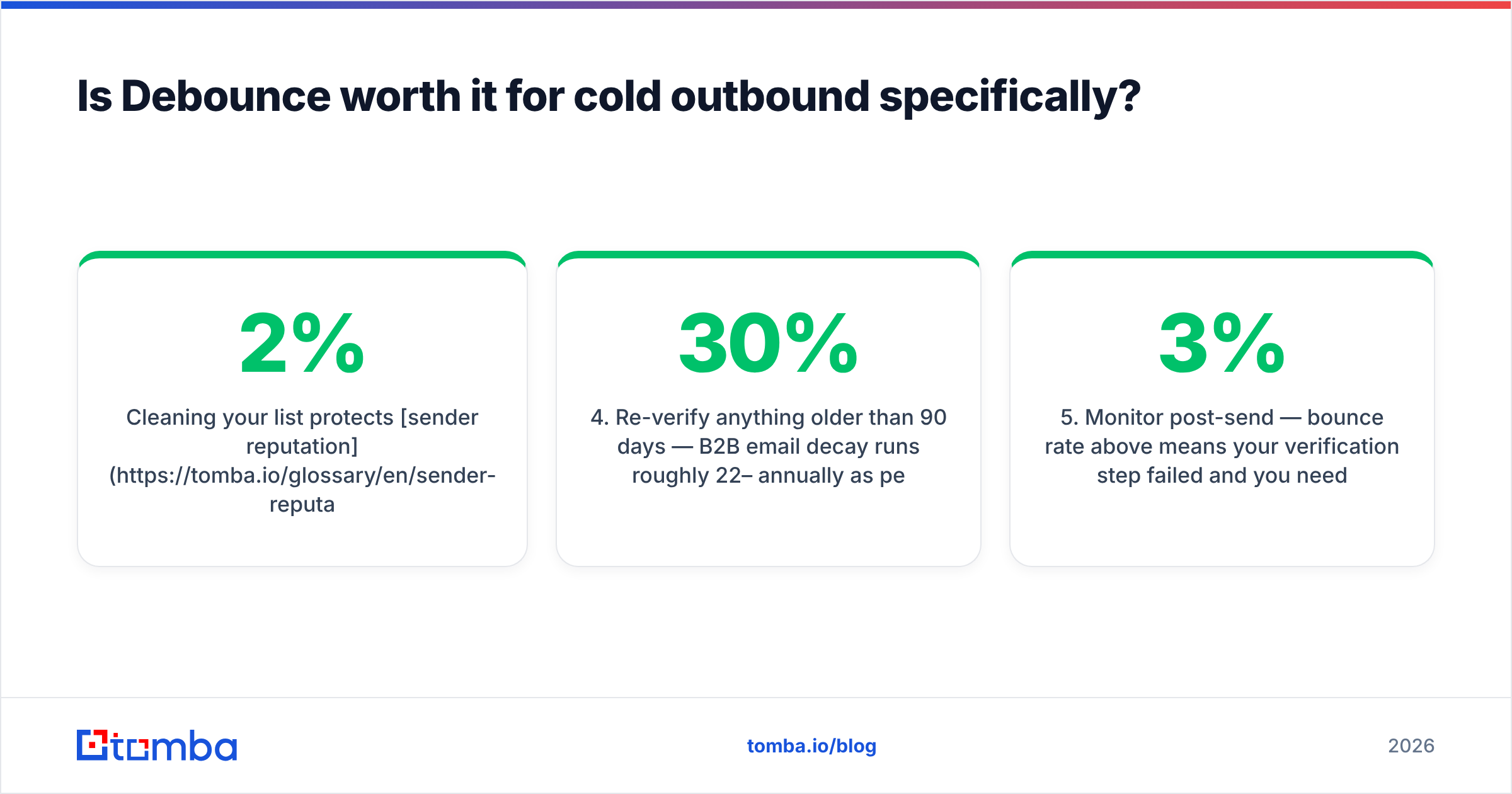 Diagram: Is Debounce worth it for cold outbound specifically