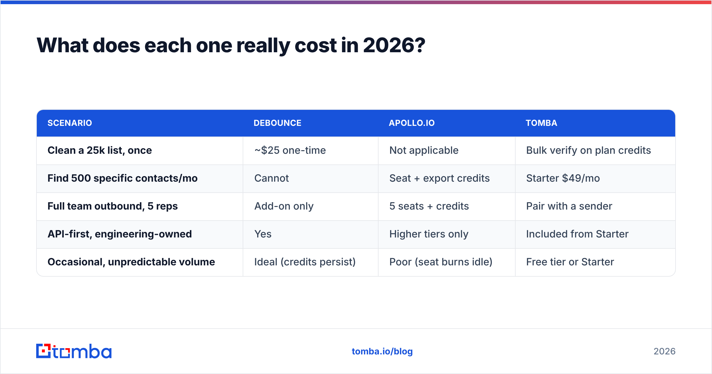 Diagram: What does each one really cost in 2026