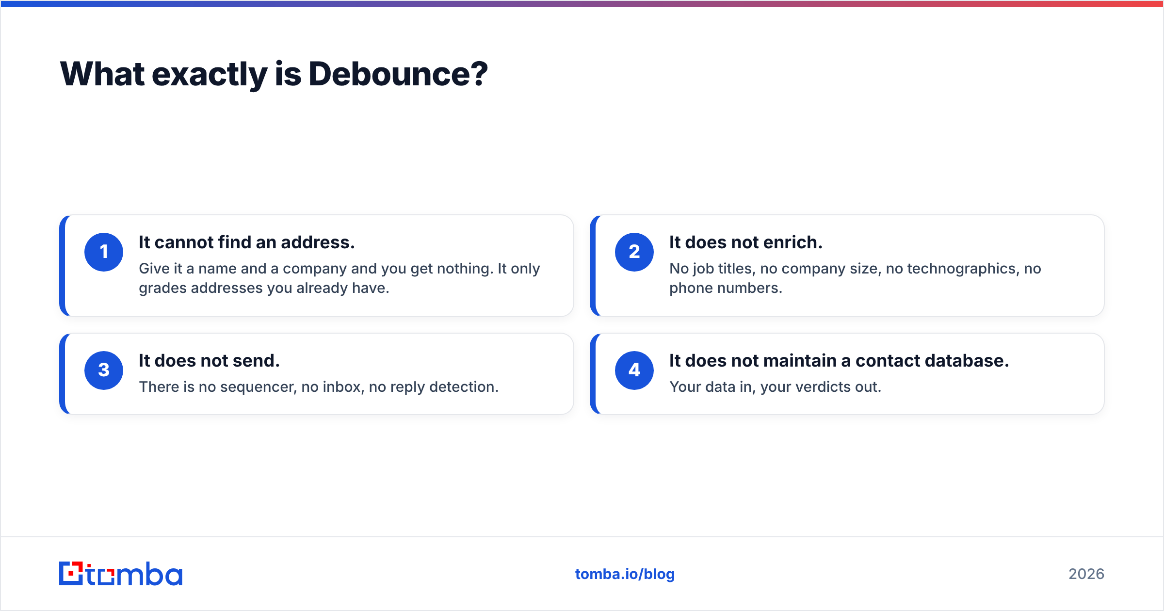 Diagram: What exactly is Debounce