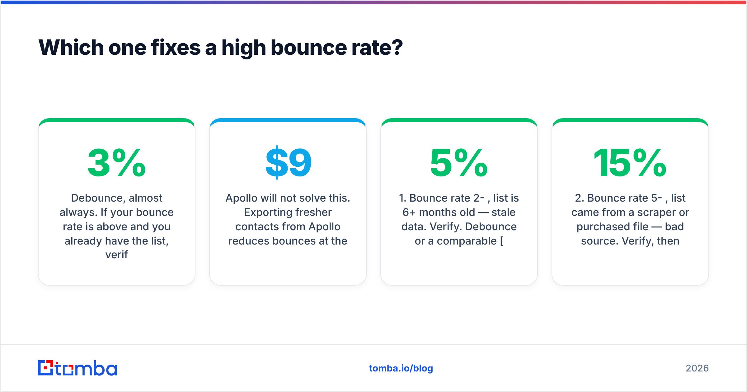 Diagram: Which one fixes a high bounce rate