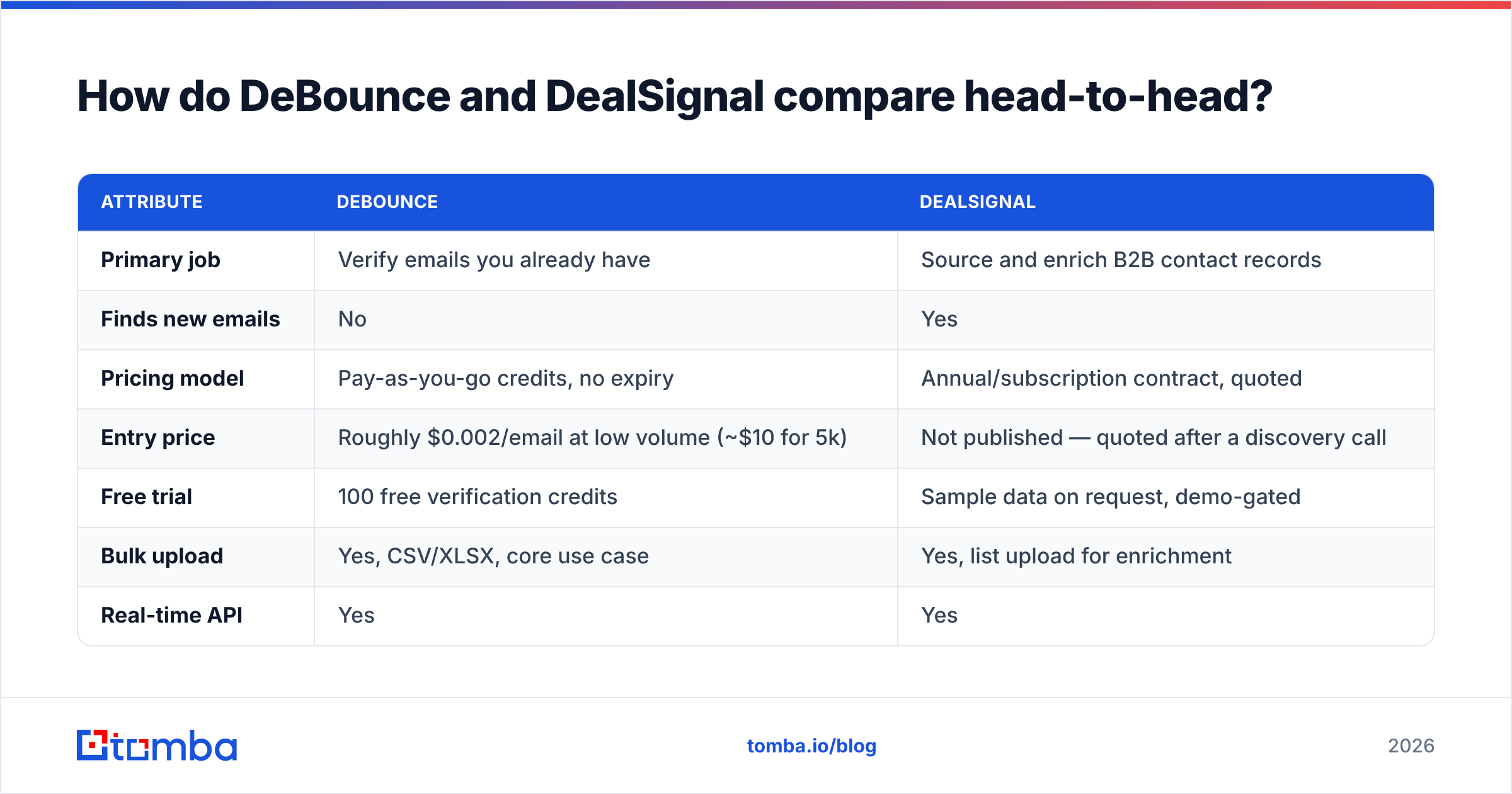 Diagram: How do DeBounce and DealSignal compare head-to-head
