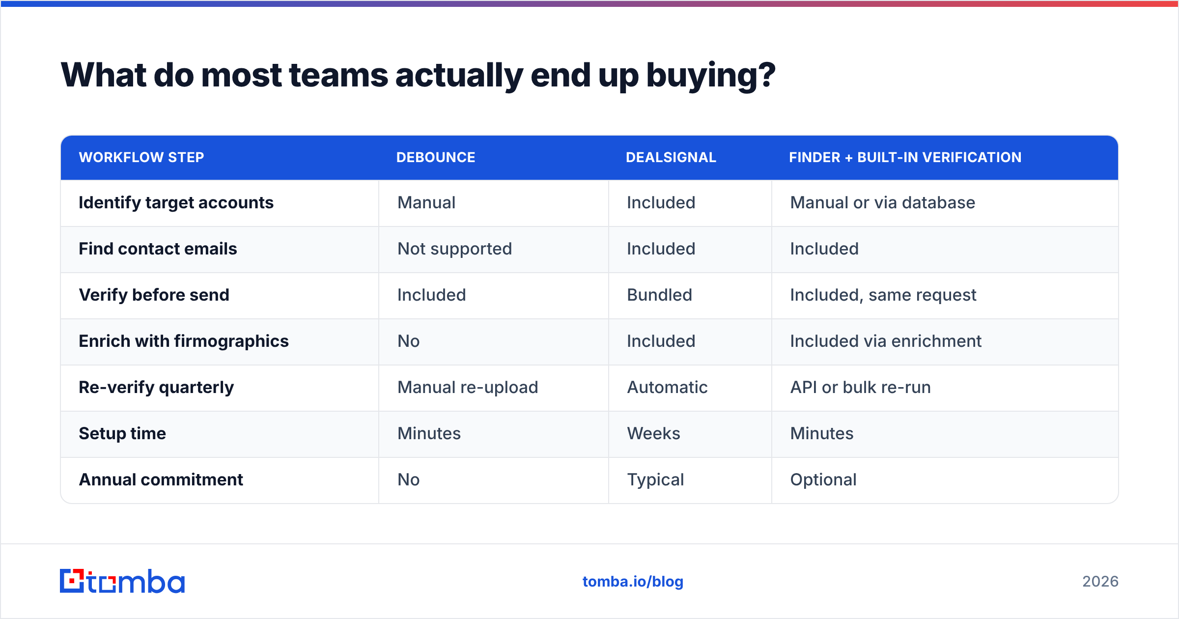 Diagram: What do most teams actually end up buying