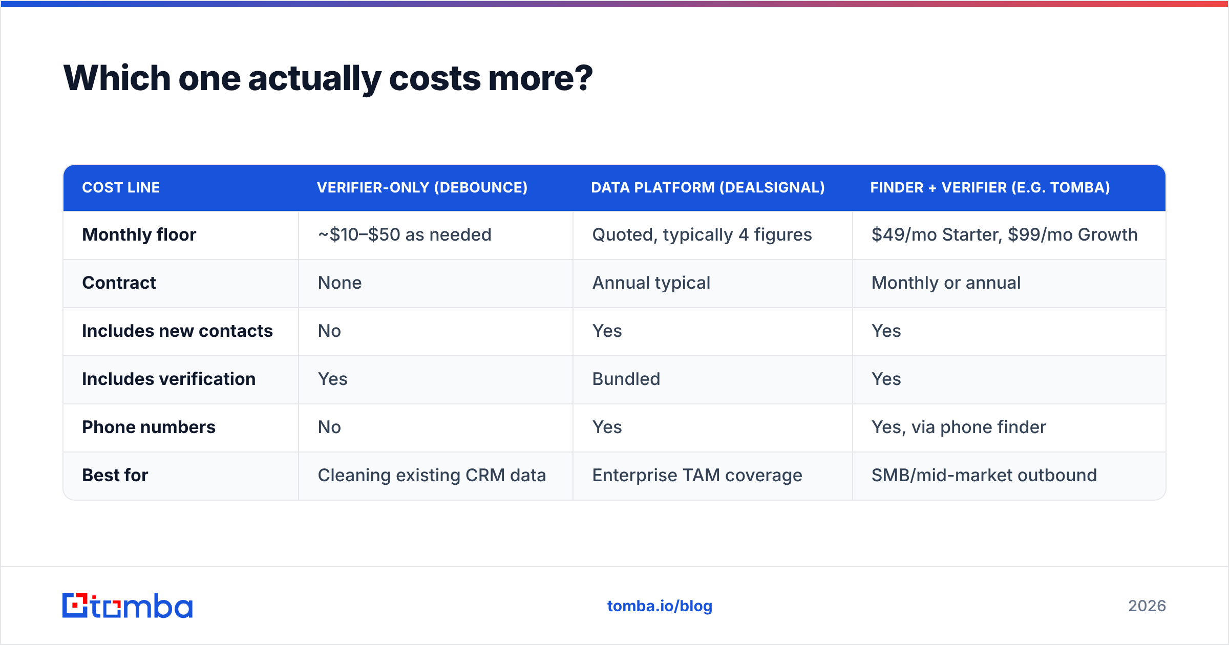 Diagram: Which one actually costs more