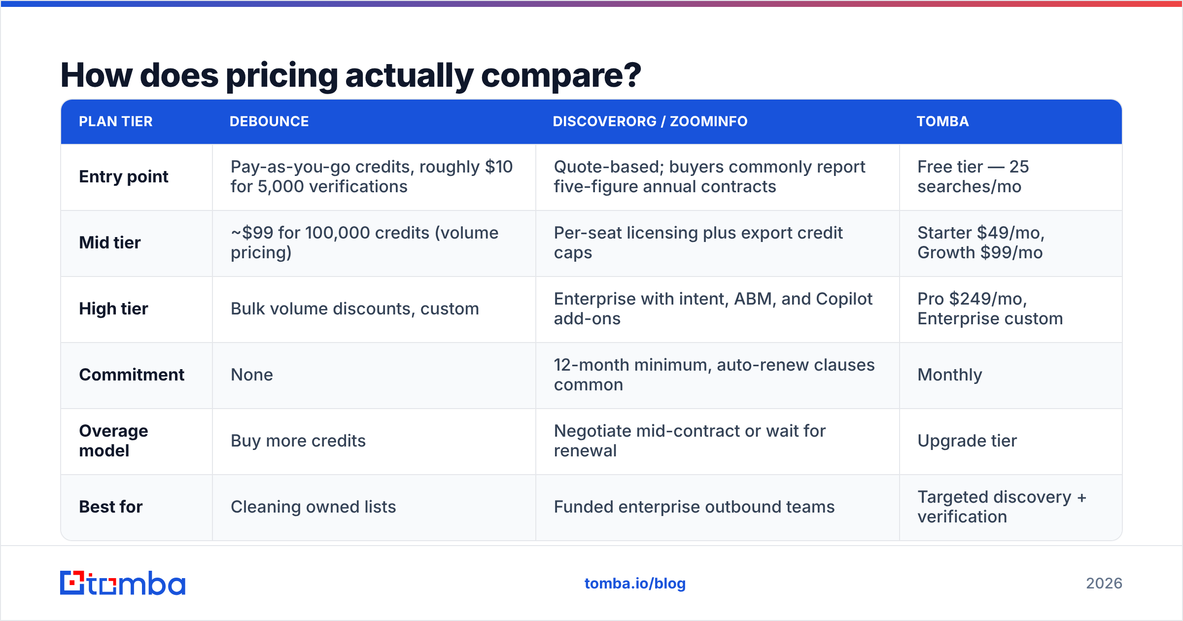 Diagram: How does pricing actually compare