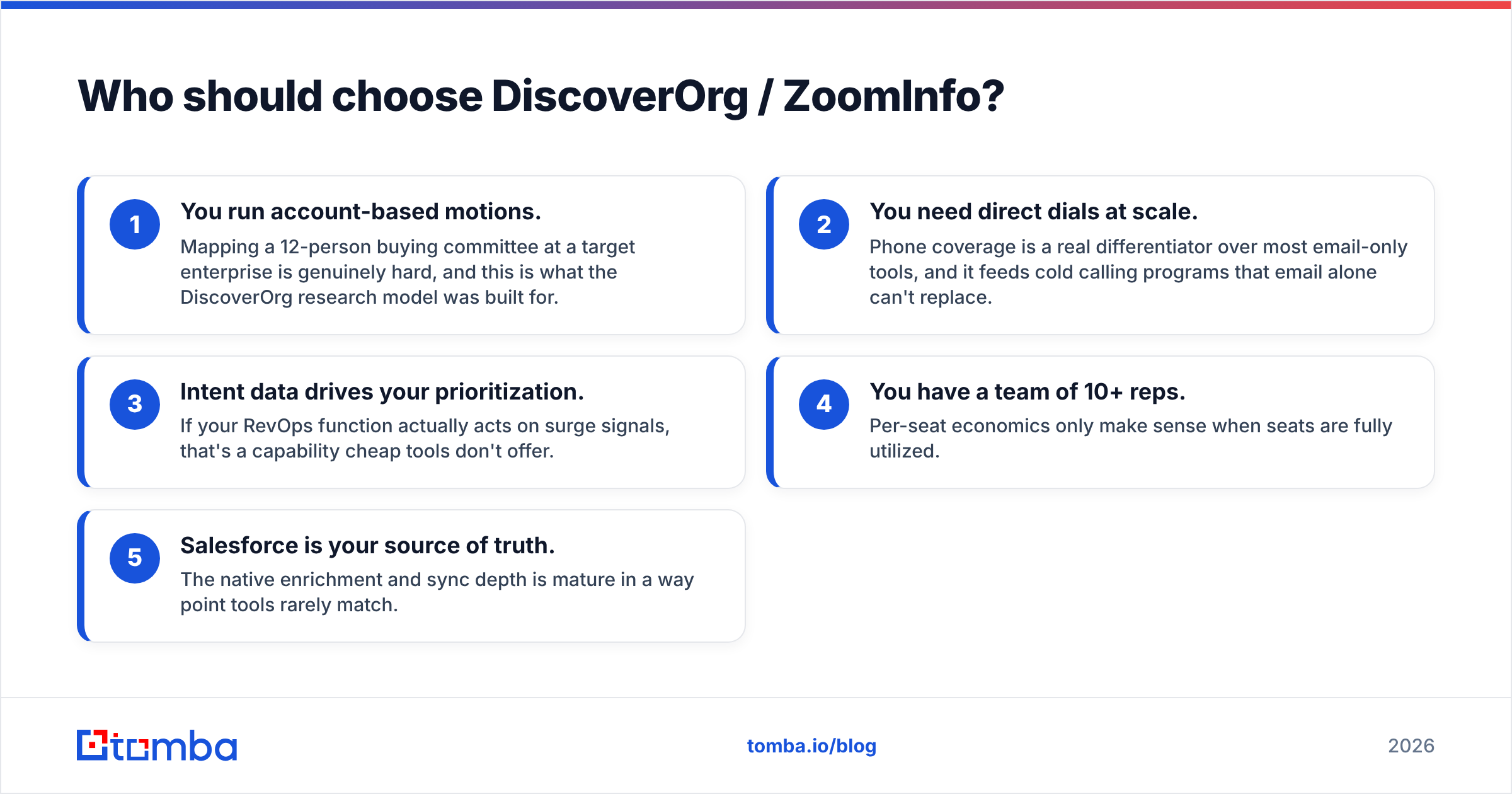 Diagram: Who should choose DiscoverOrg / ZoomInfo