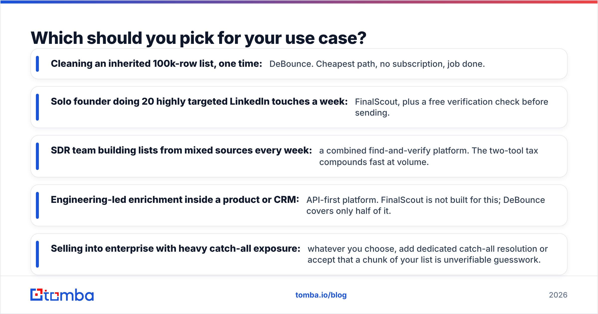 Diagram: Which should you pick for your use case