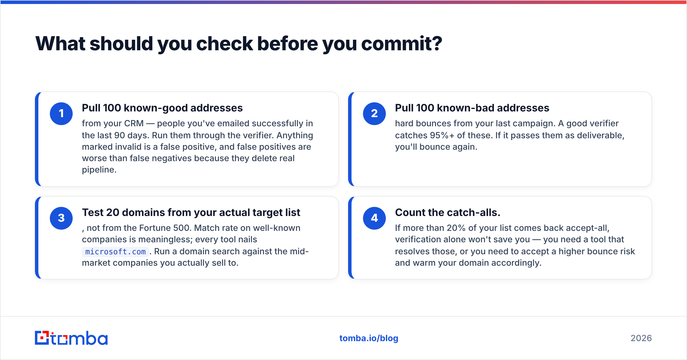 Diagram: What should you check before you commit