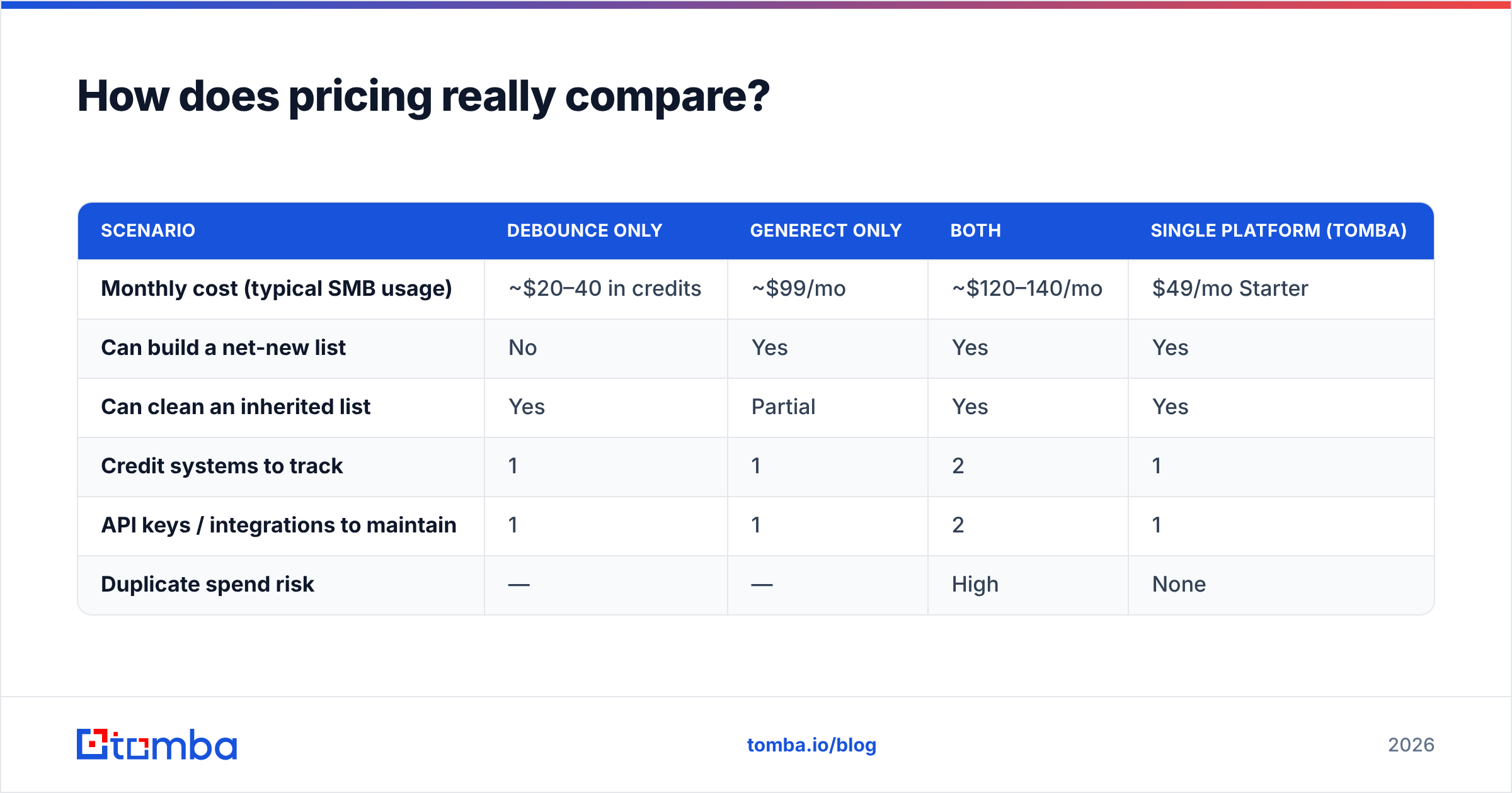 Diagram: How does pricing really compare