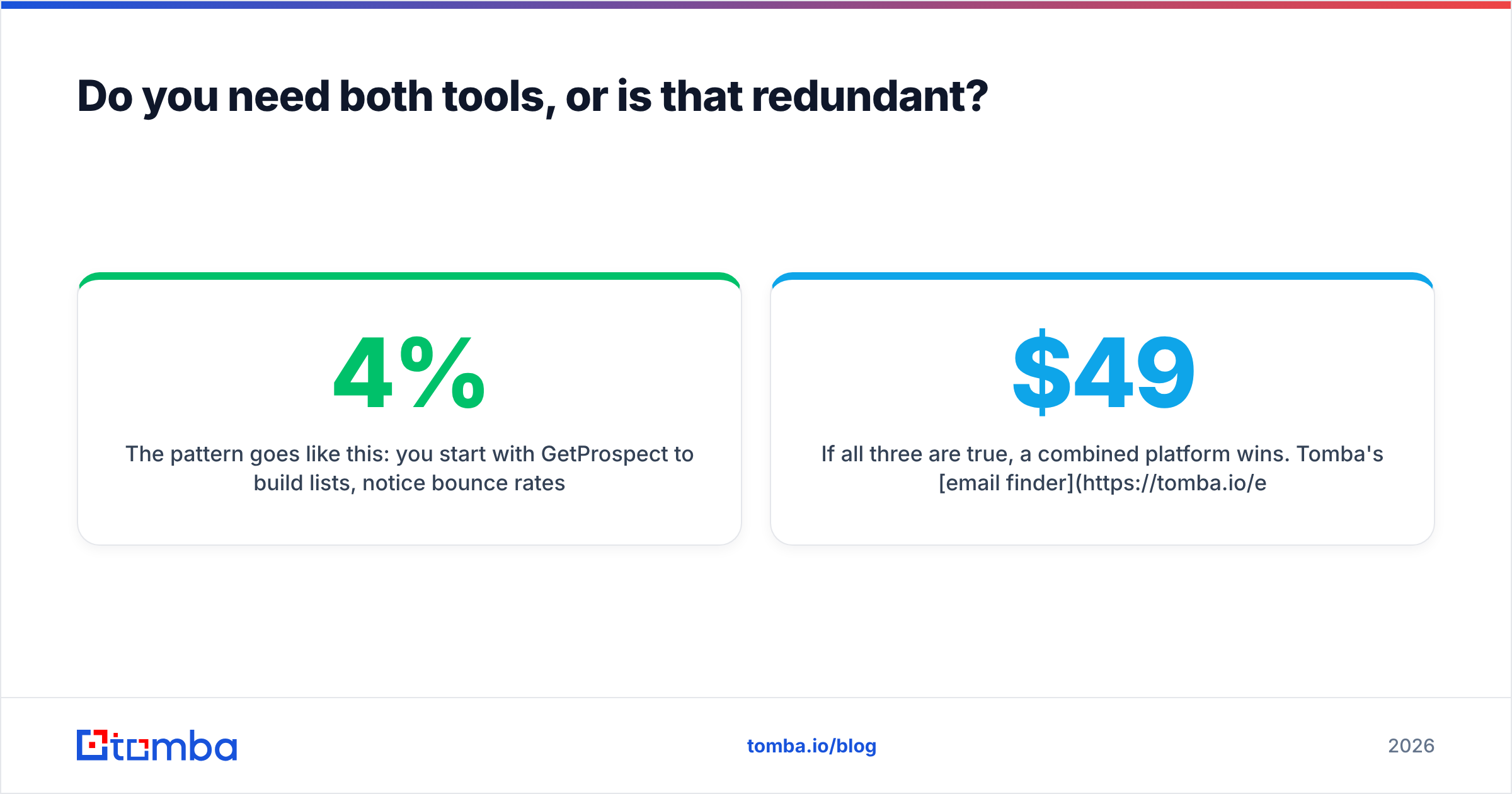 Diagram: Do you need both tools, or is that redundant