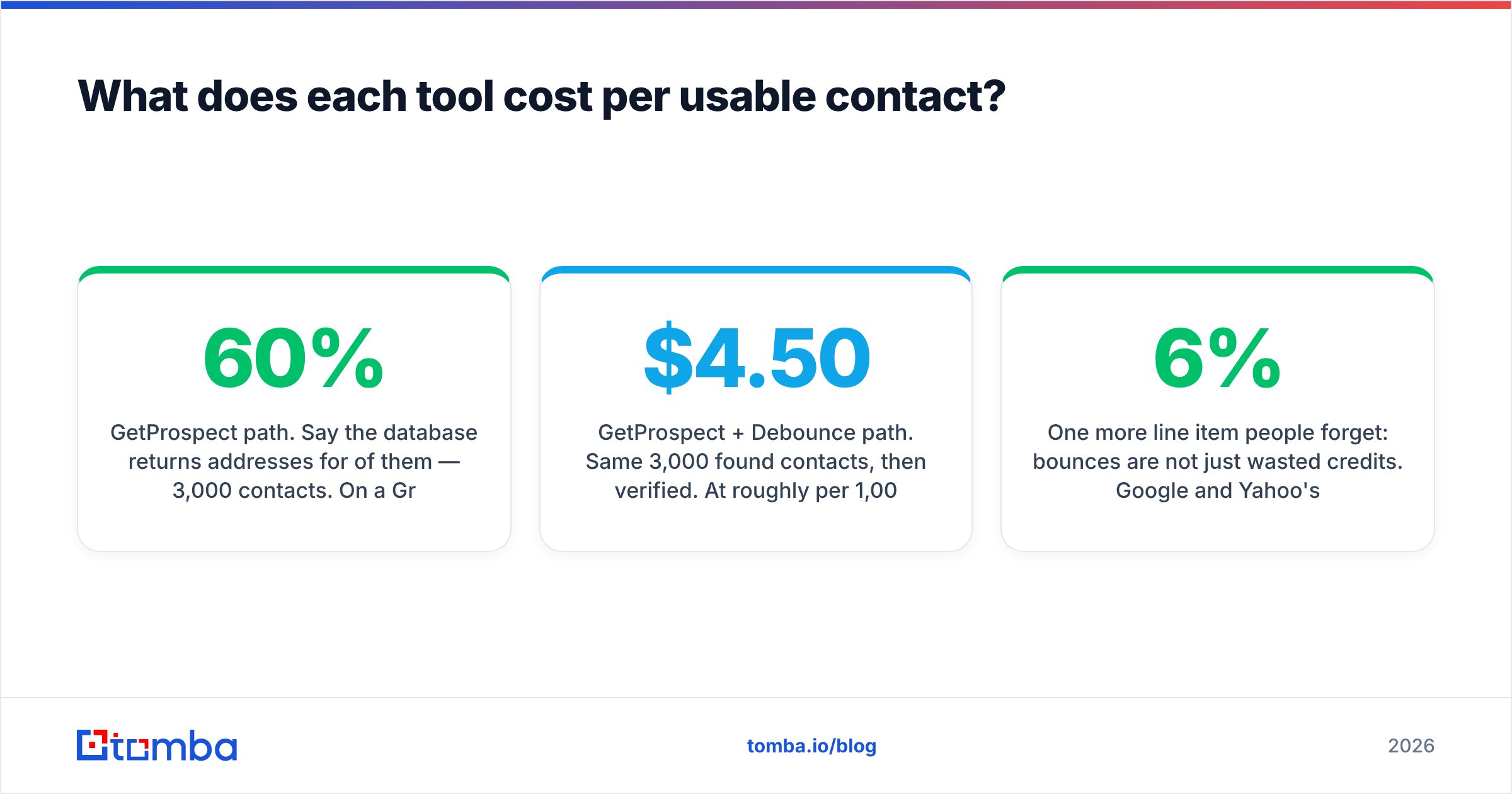 Diagram: What does each tool cost per usable contact