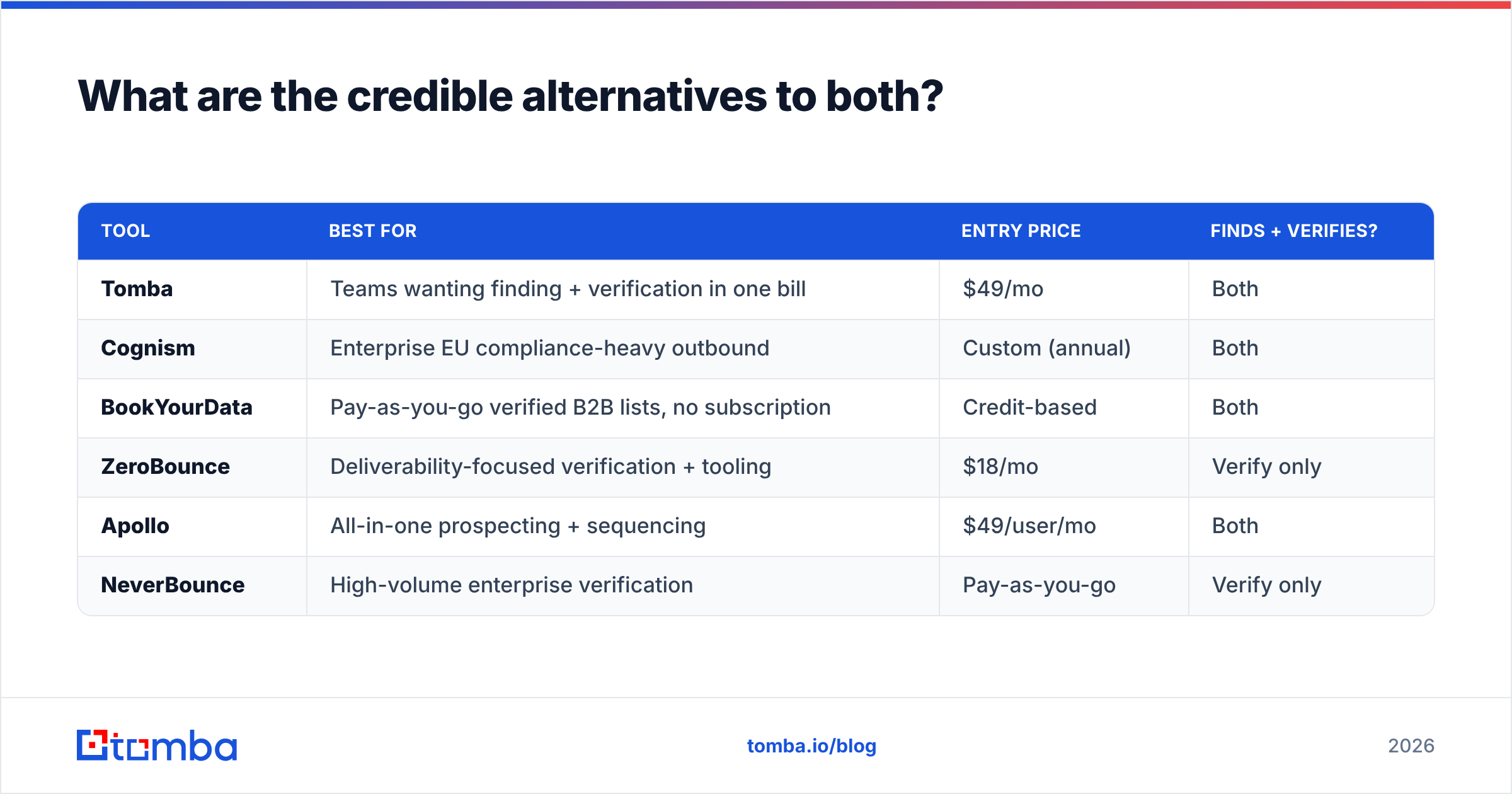 Diagram: What are the credible alternatives to both