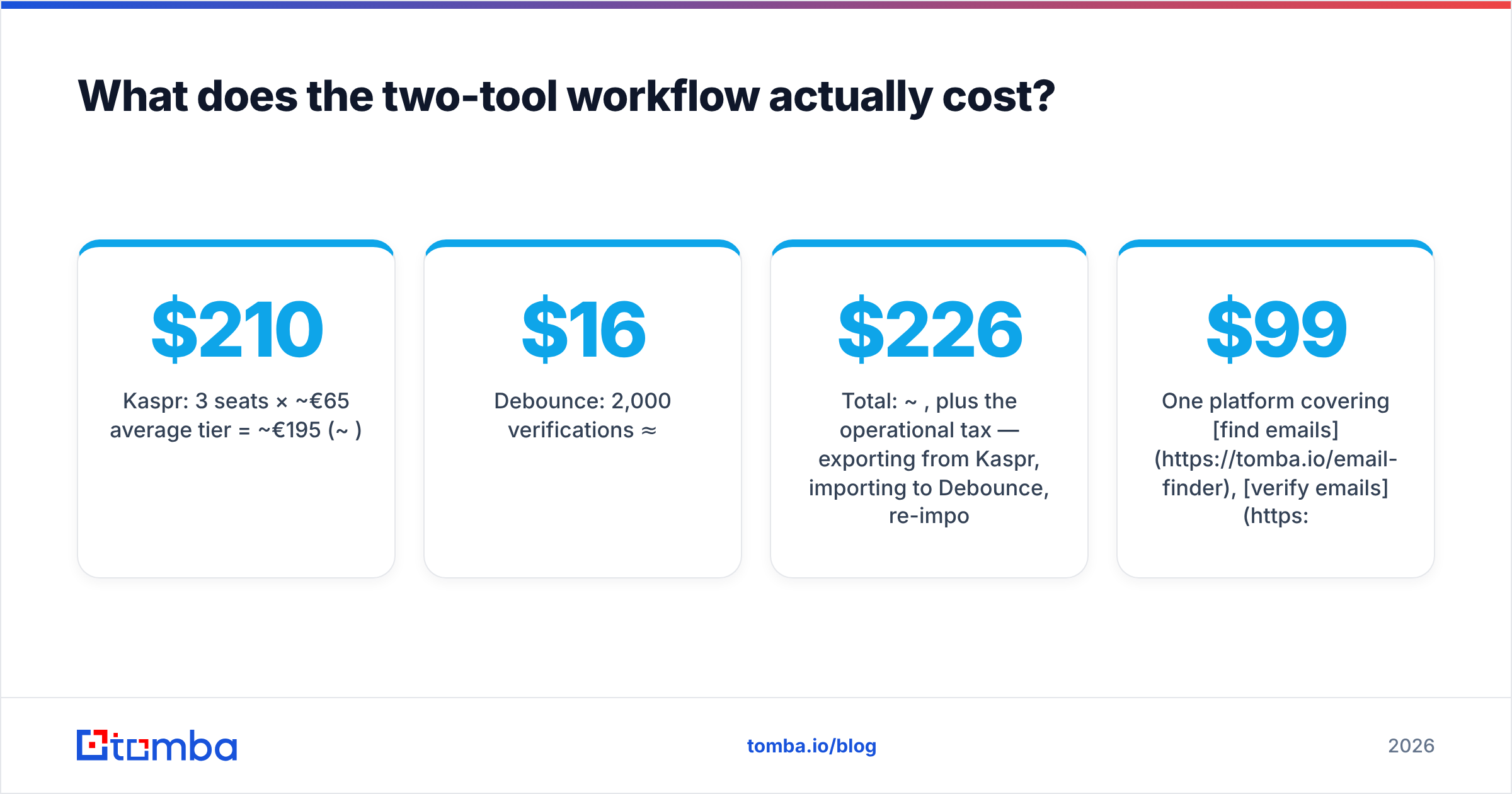 Diagram: What does the two-tool workflow actually cost