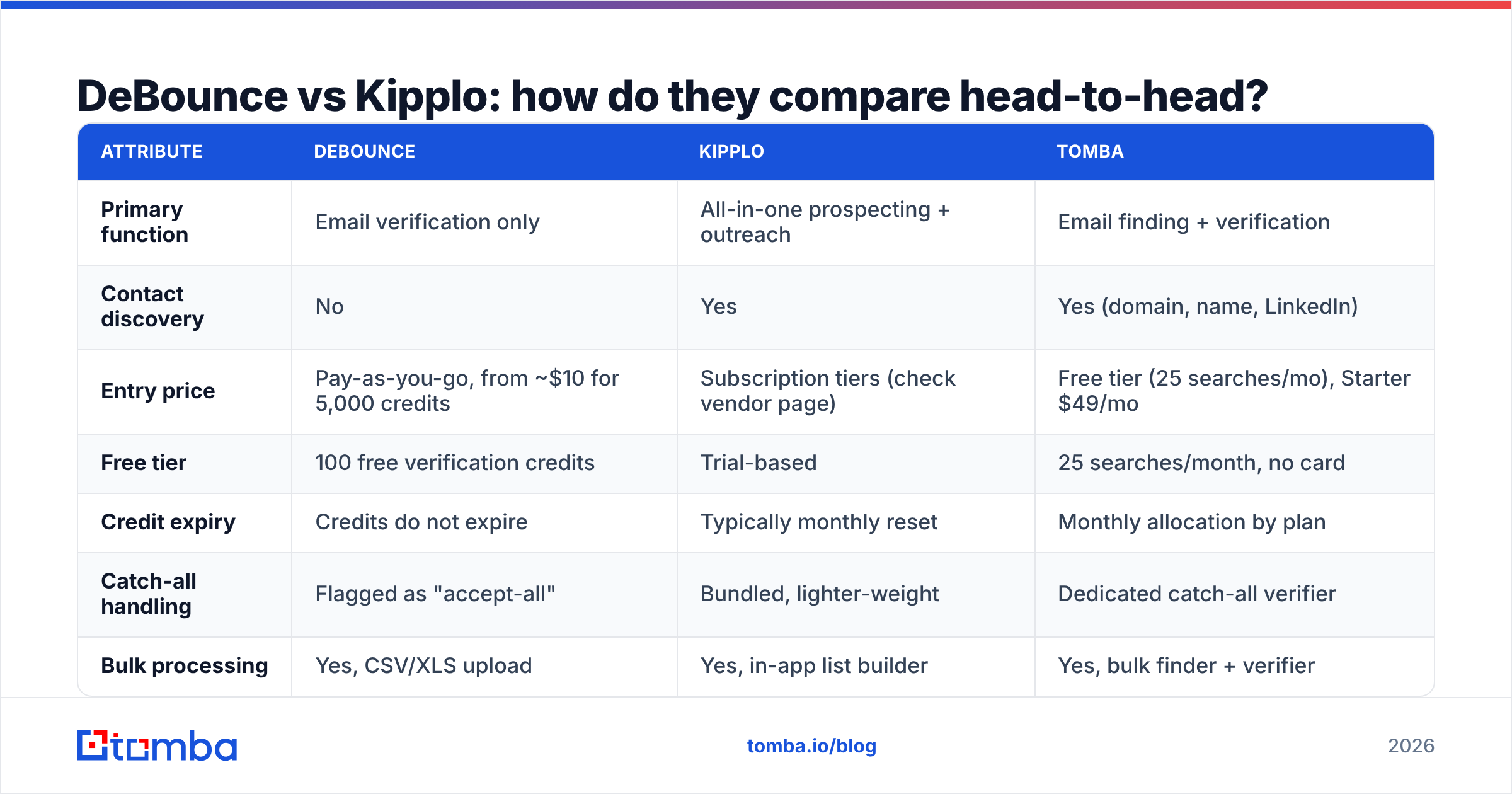 Diagram: DeBounce vs Kipplo: how do they compare head-to-head