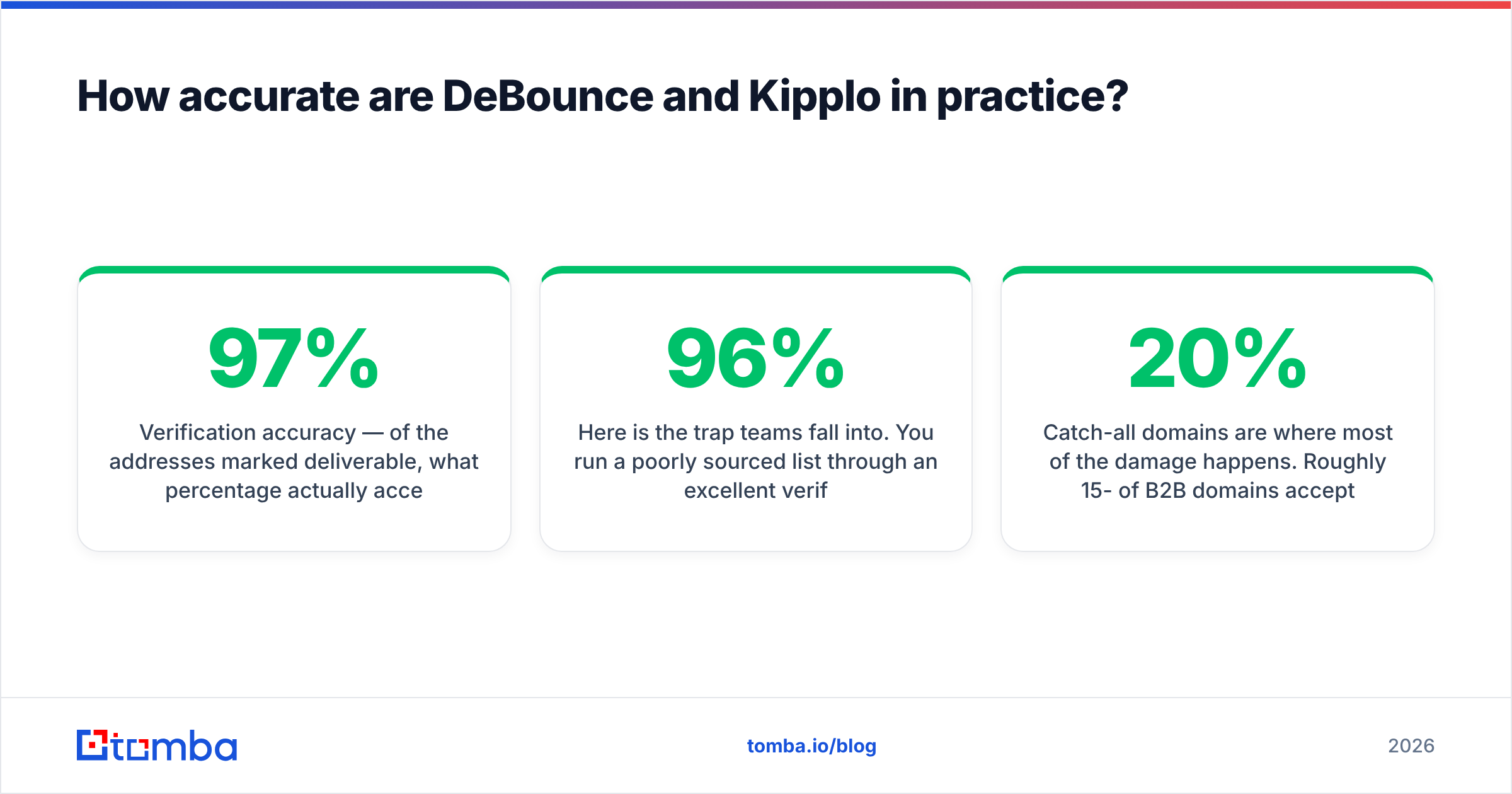 Diagram: How accurate are DeBounce and Kipplo in practice