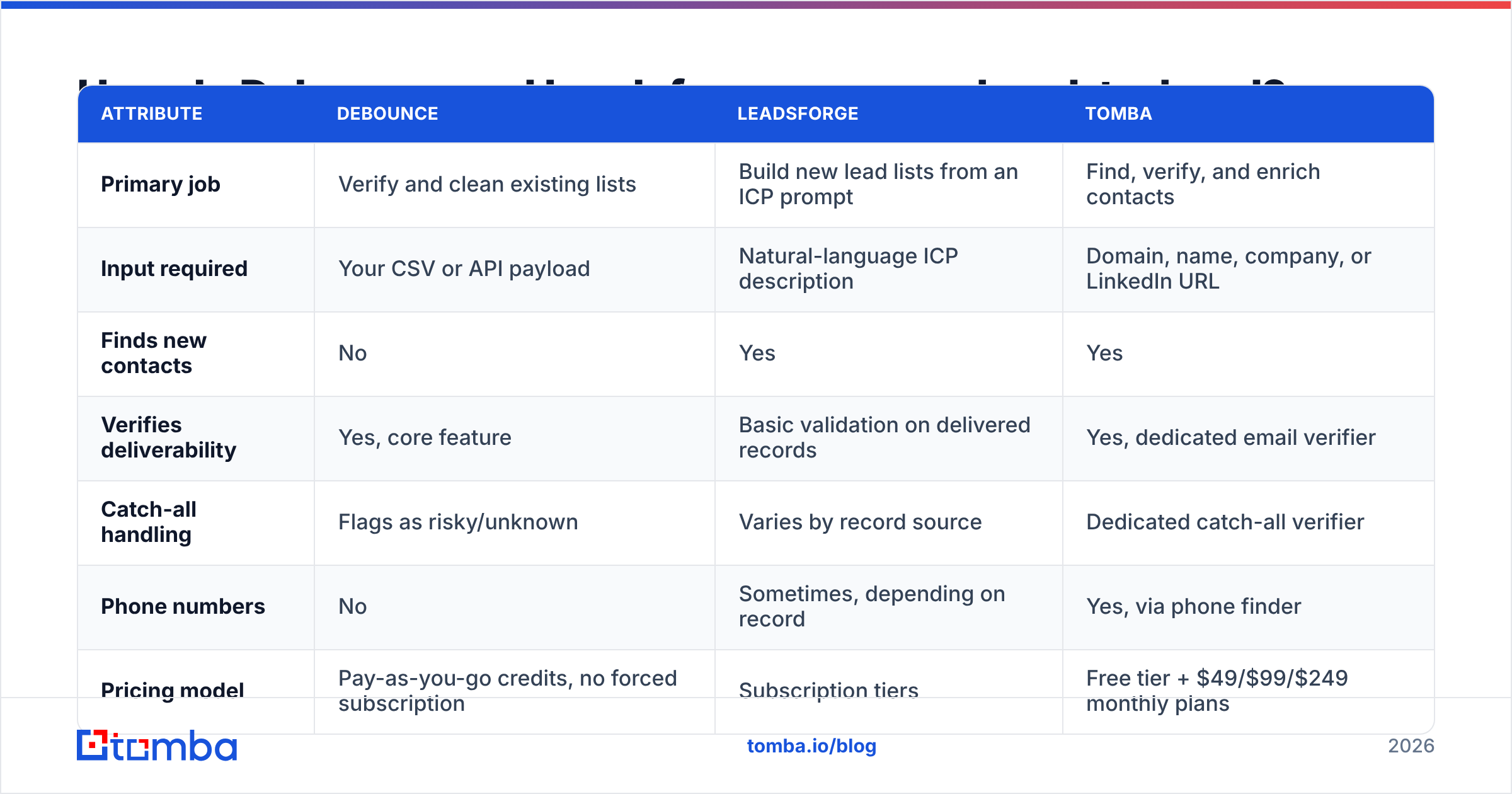 Diagram: How do Debounce and Leadsforge compare head-to-head