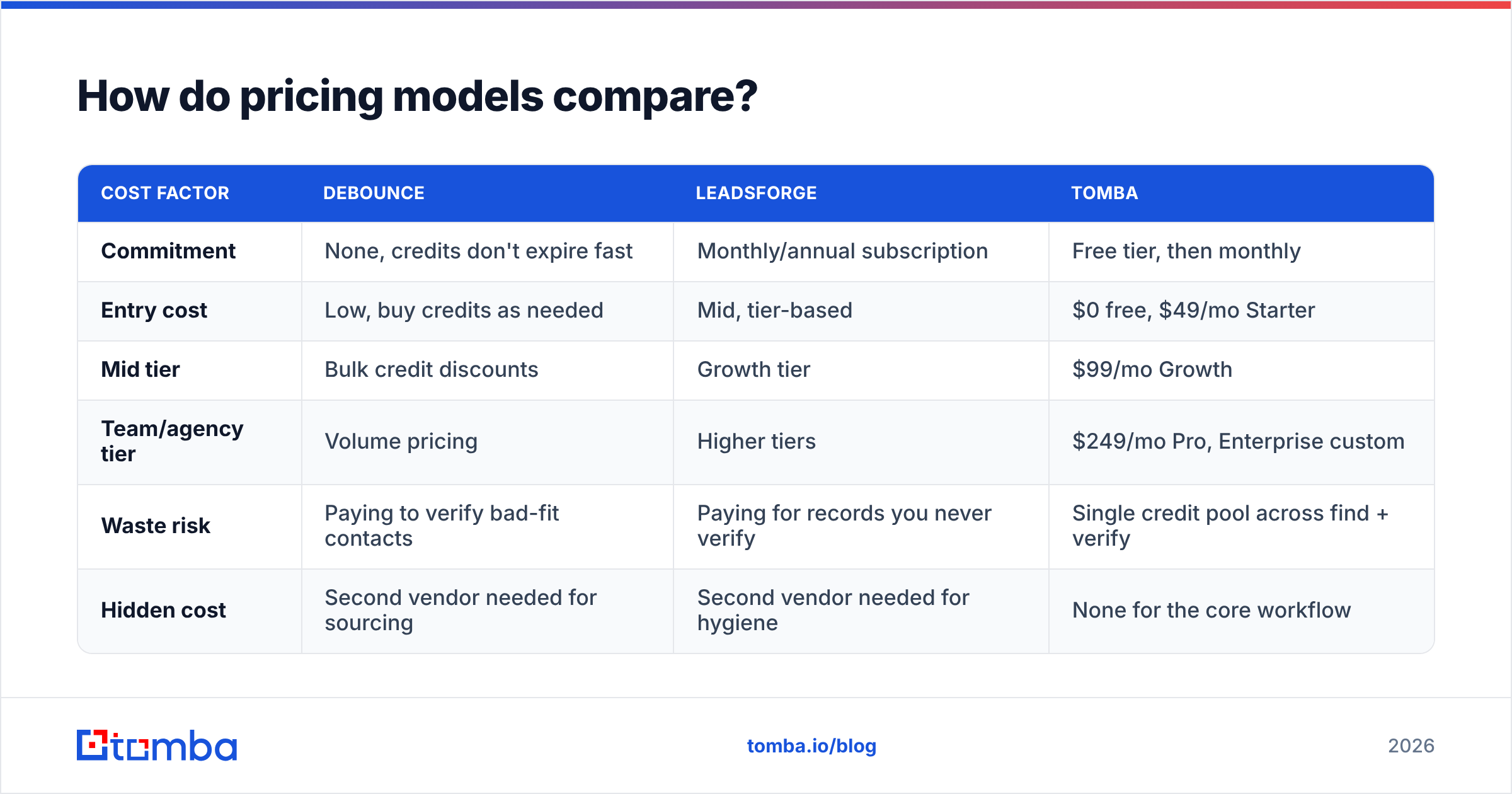 Diagram: How do pricing models compare