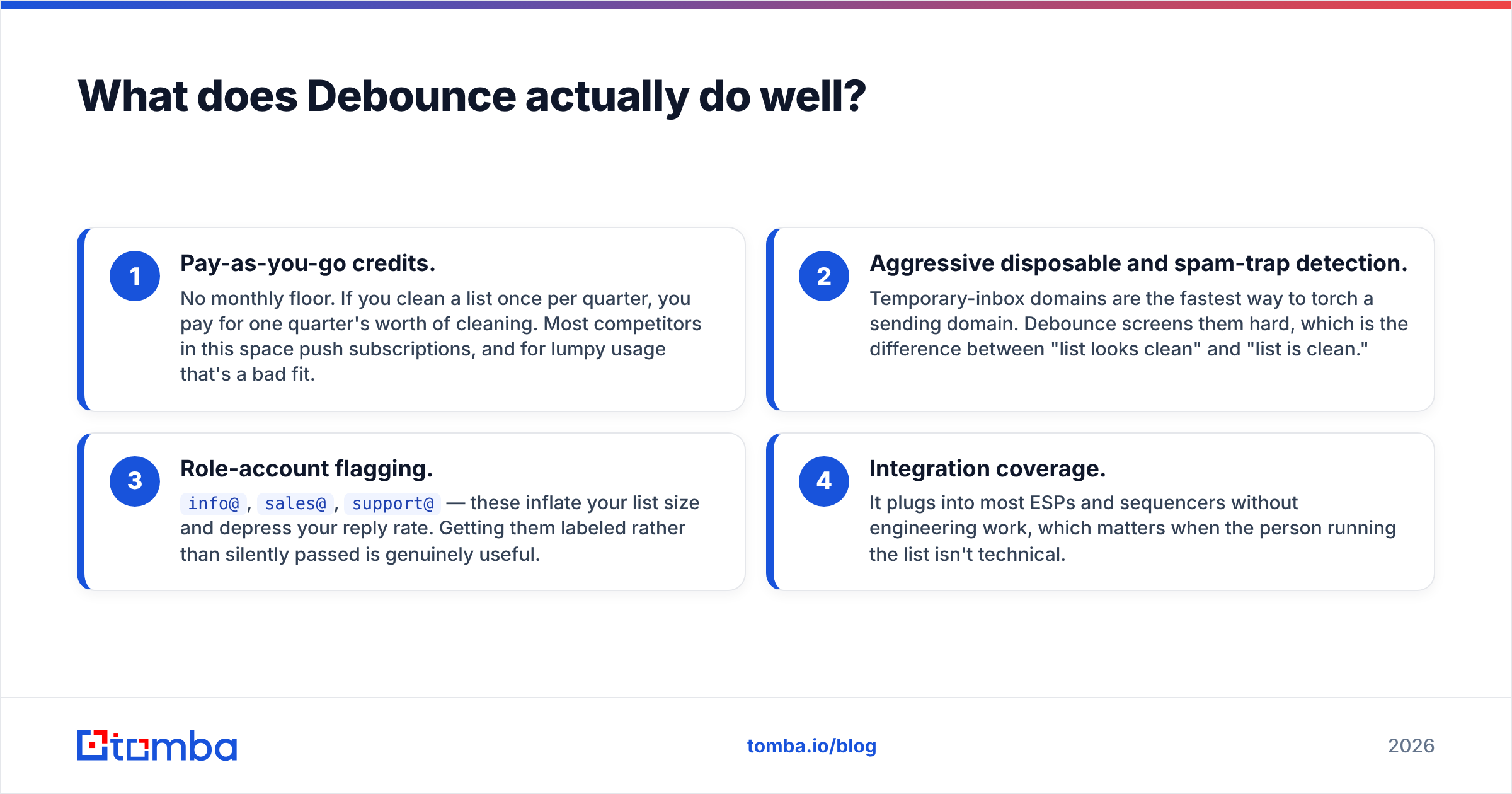 Diagram: What does Debounce actually do well
