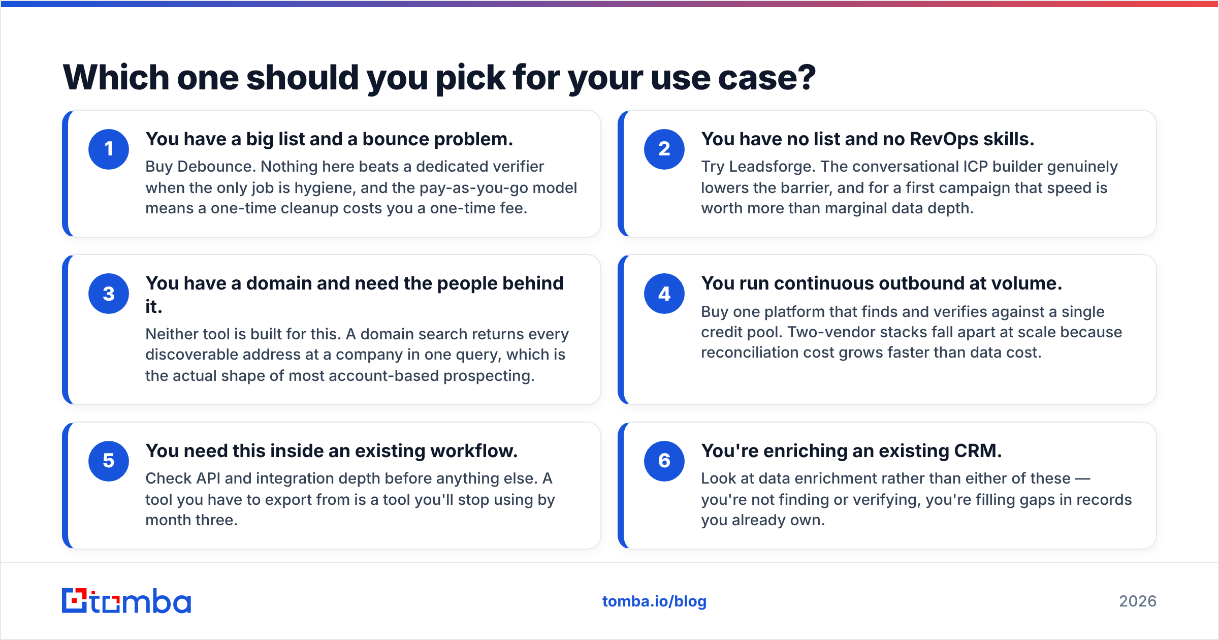 Diagram: Which one should you pick for your use case