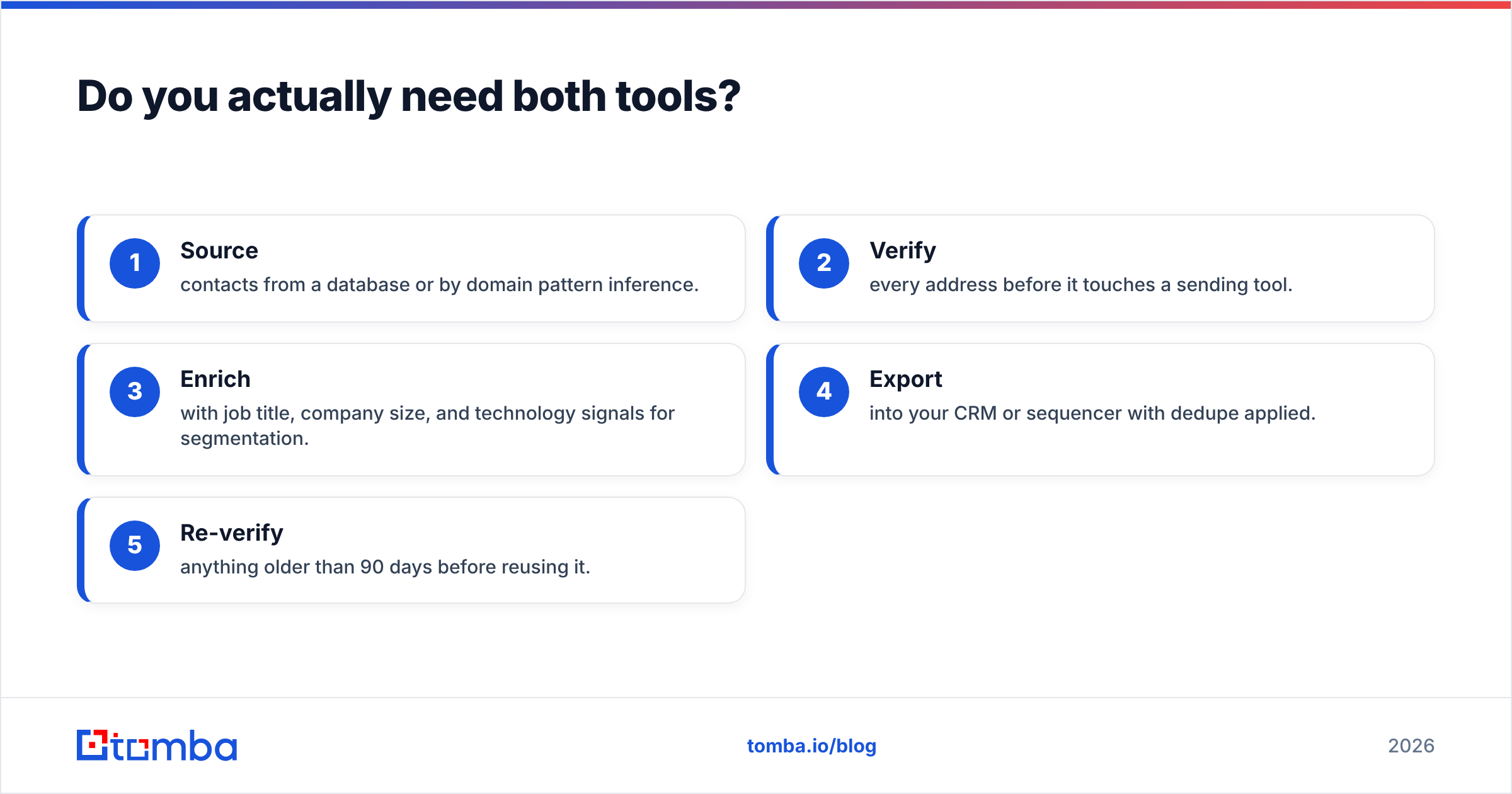 Diagram: Do you actually need both tools