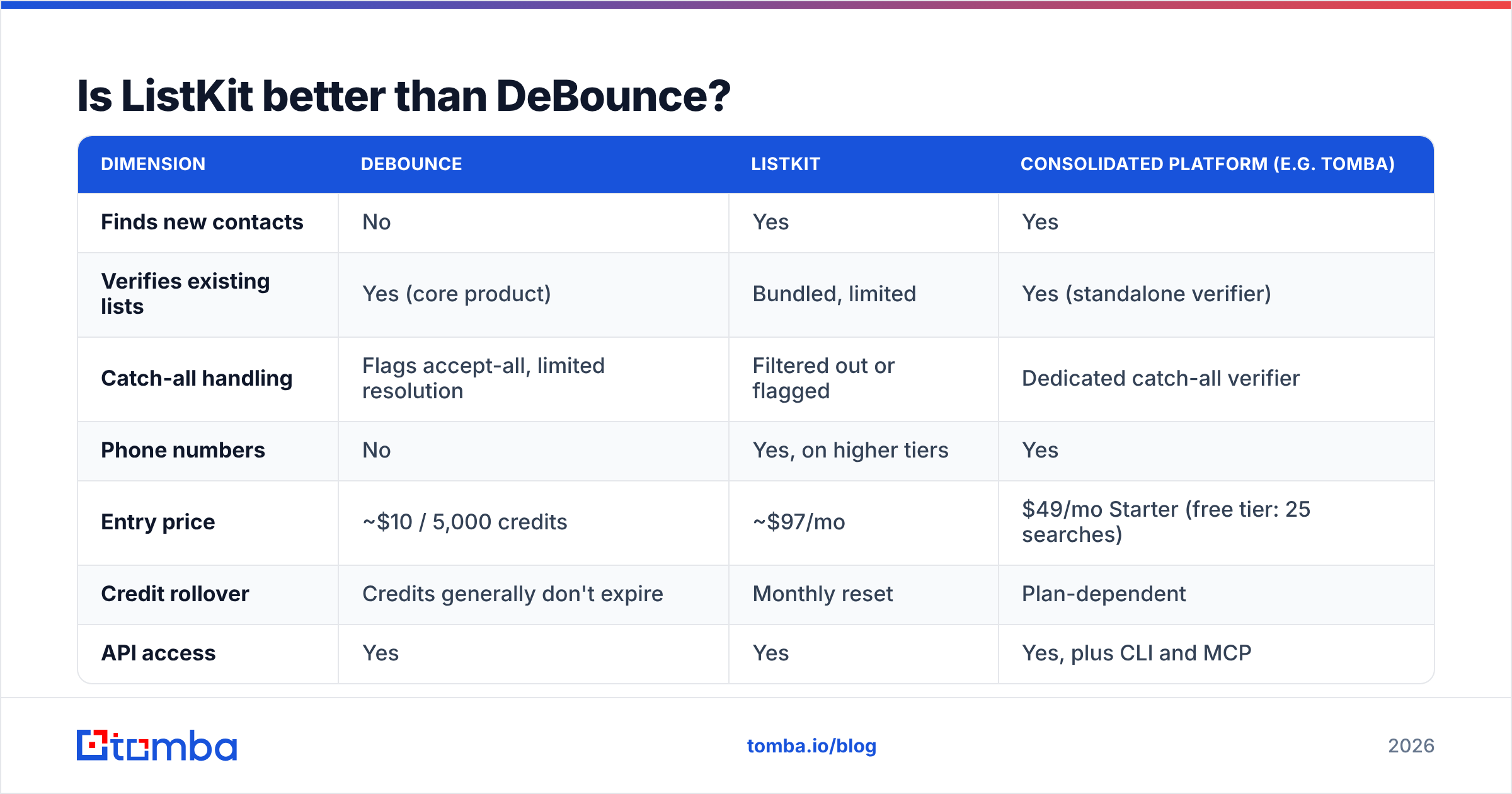 Diagram: Is ListKit better than DeBounce