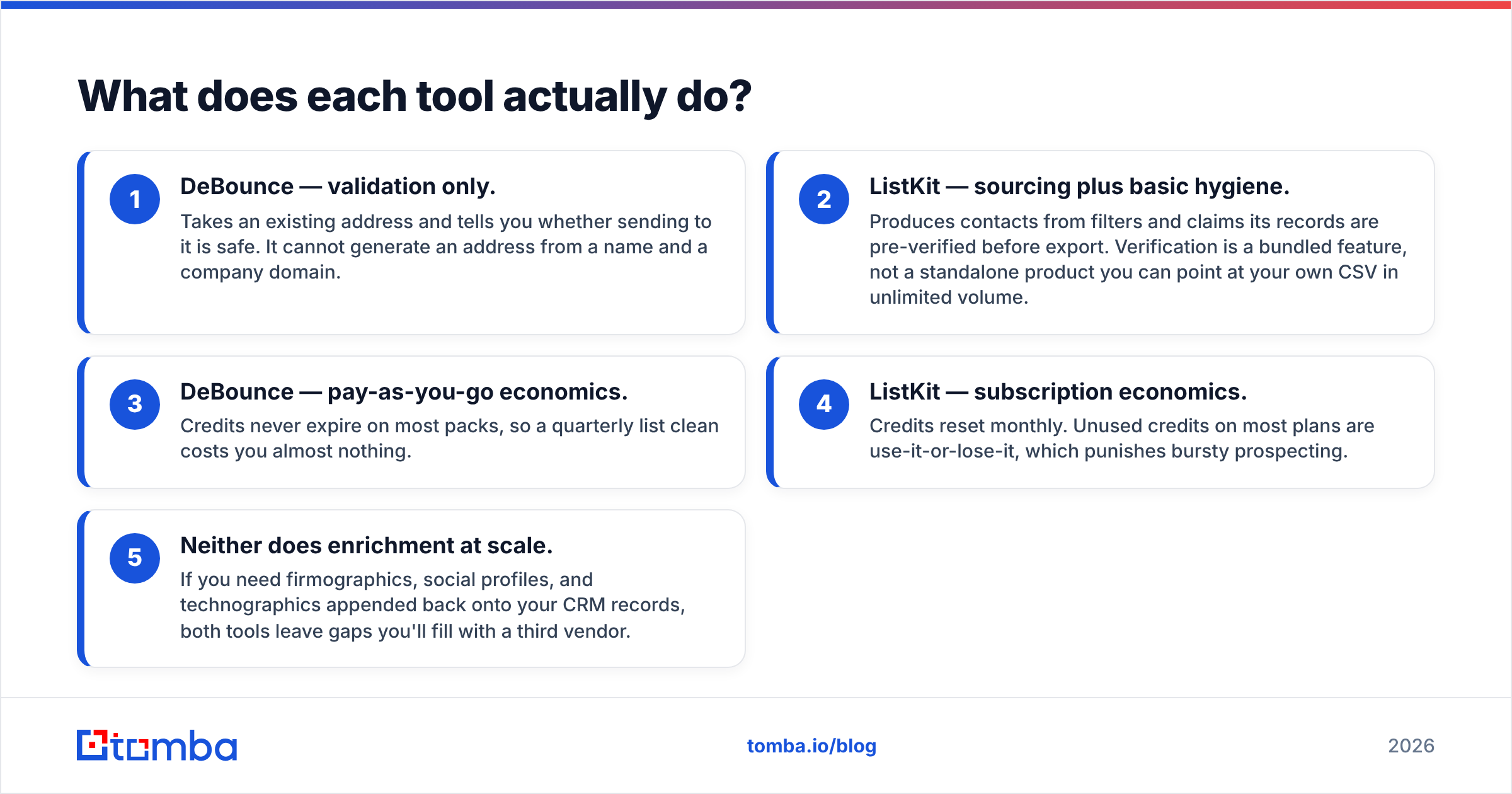 Diagram: What does each tool actually do