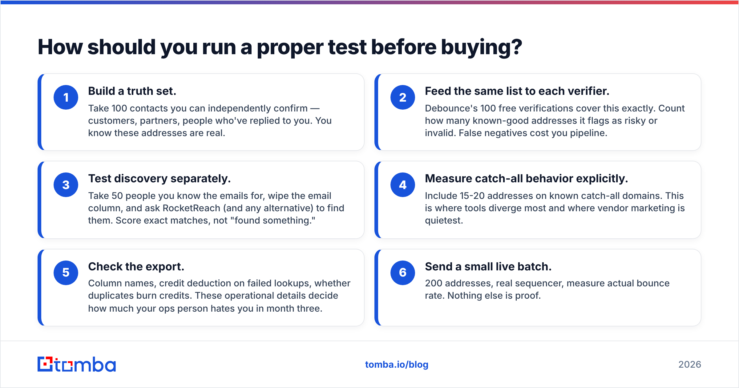 Diagram: How should you run a proper test before buying