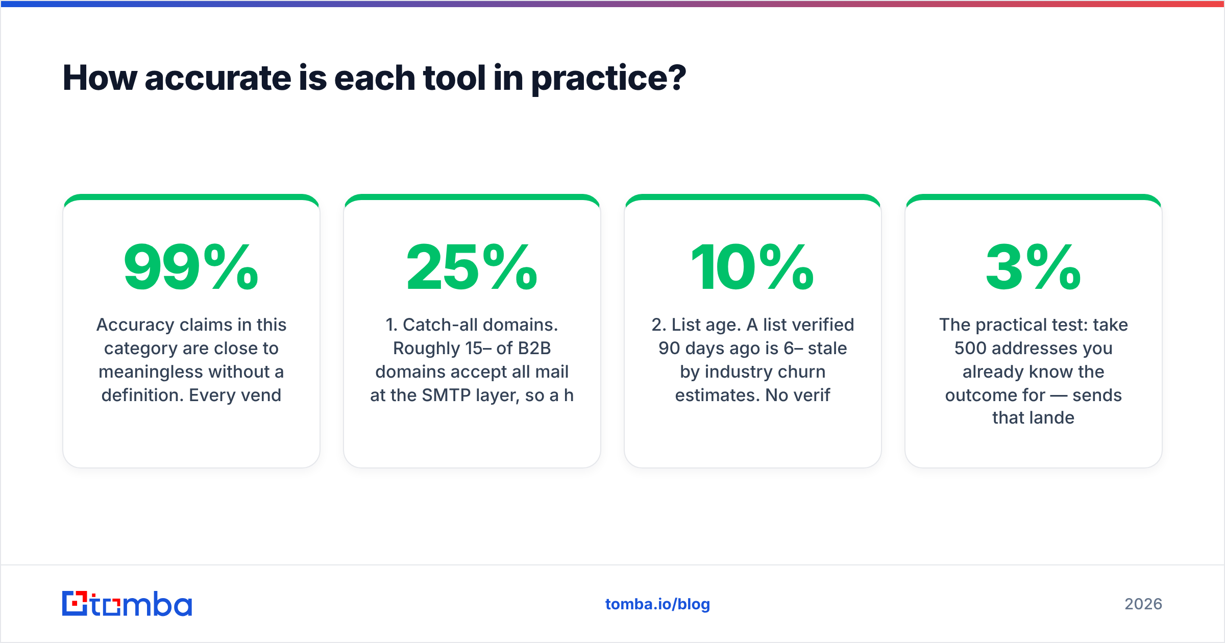 Diagram: How accurate is each tool in practice