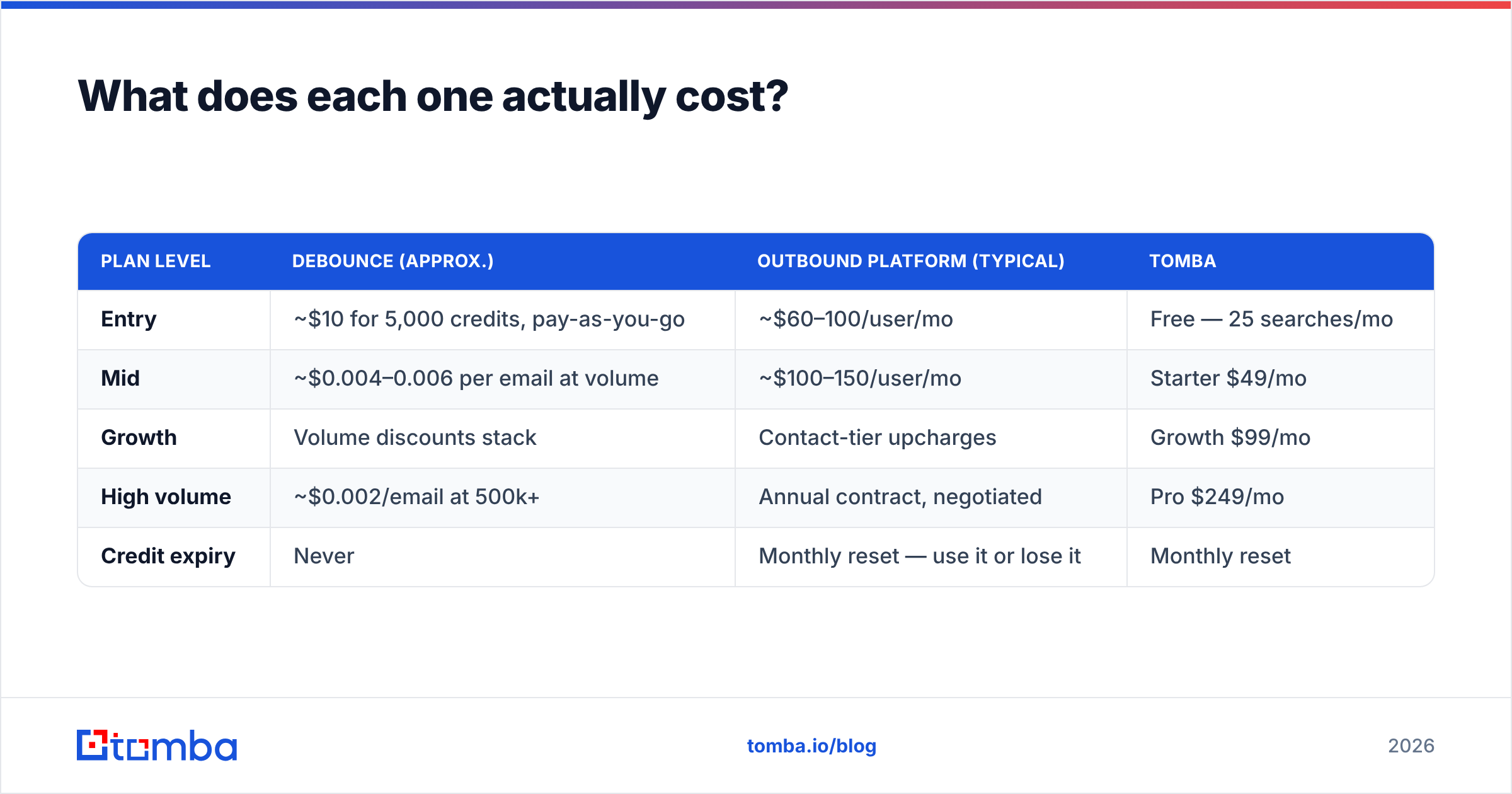 Diagram: What does each one actually cost
