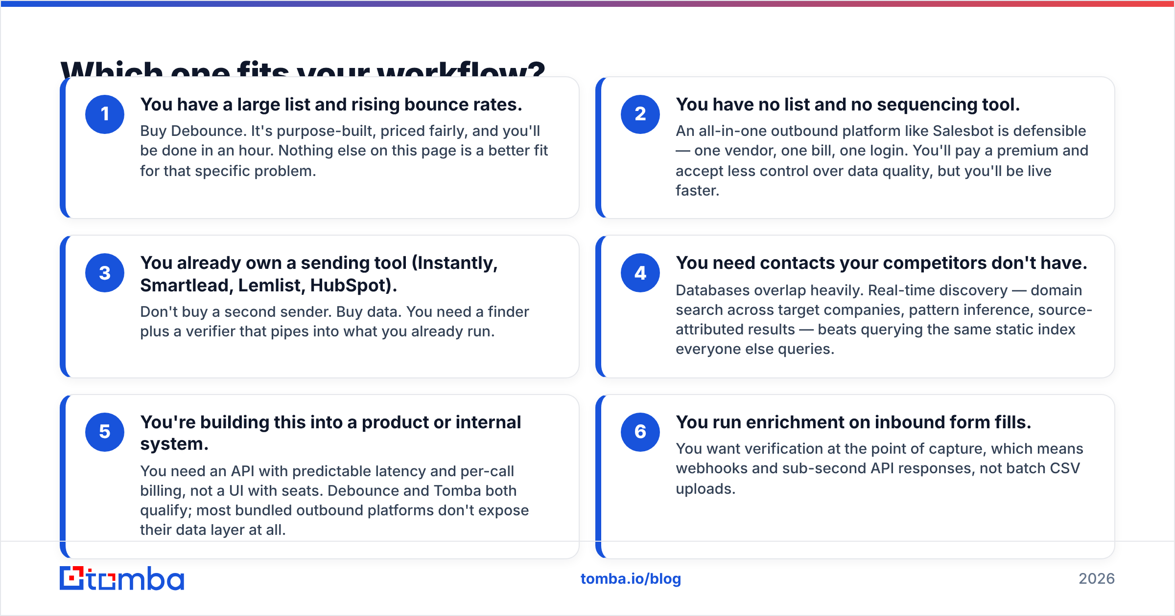 Diagram: Which one fits your workflow