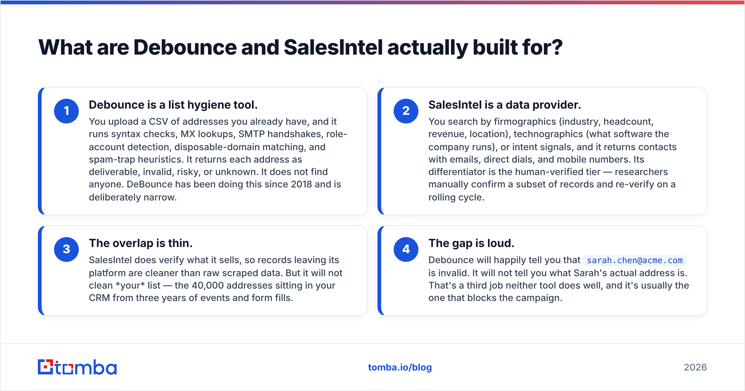 Diagram: What are Debounce and SalesIntel actually built for
