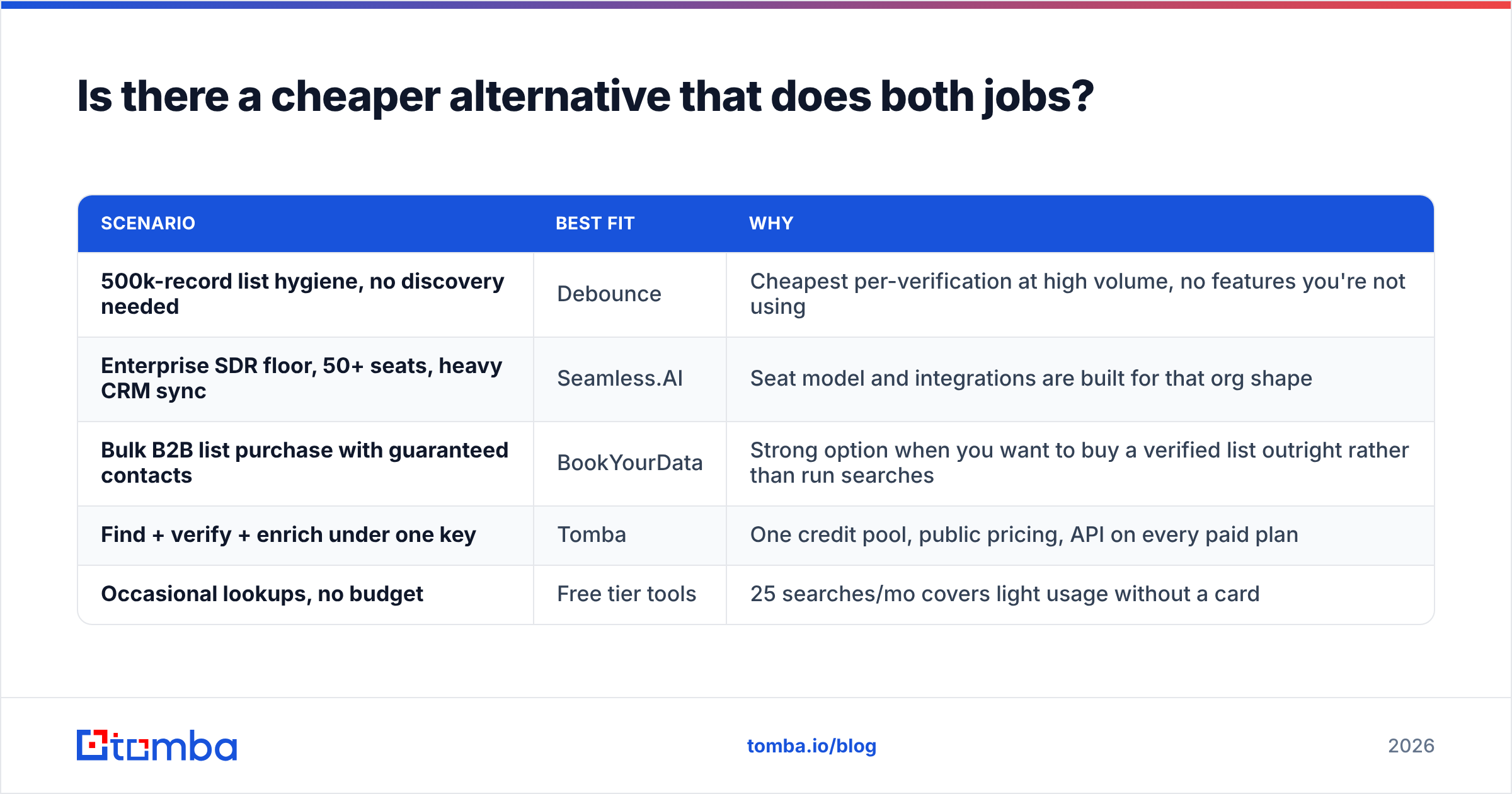 Diagram: Is there a cheaper alternative that does both jobs