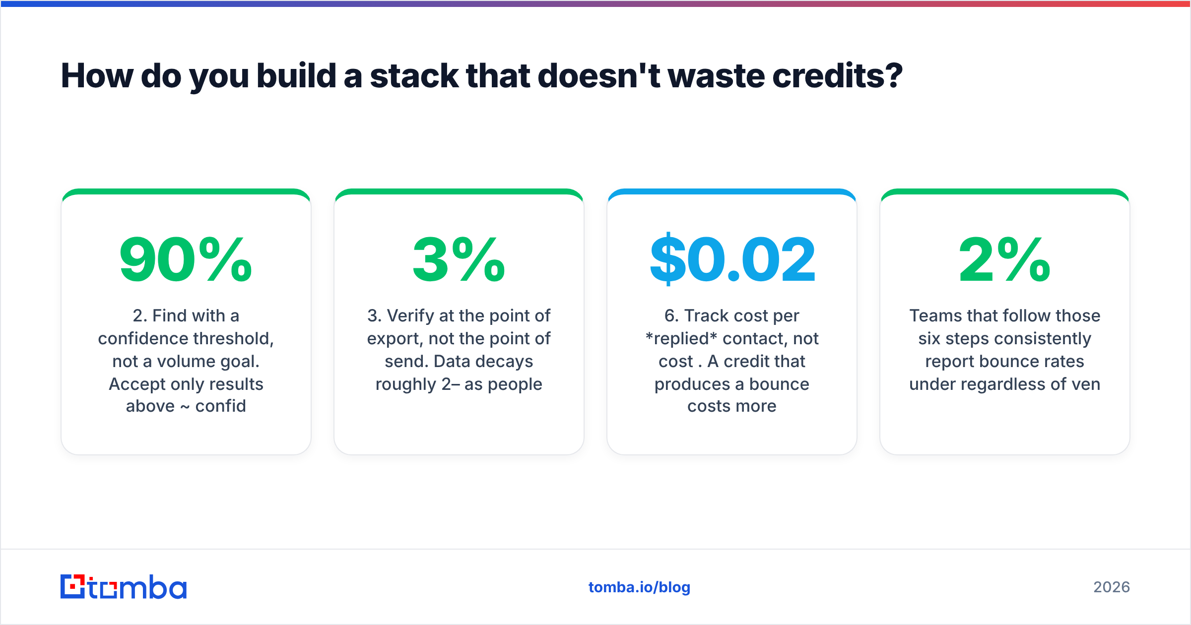 Diagram: How do you build a stack that doesn't waste credits