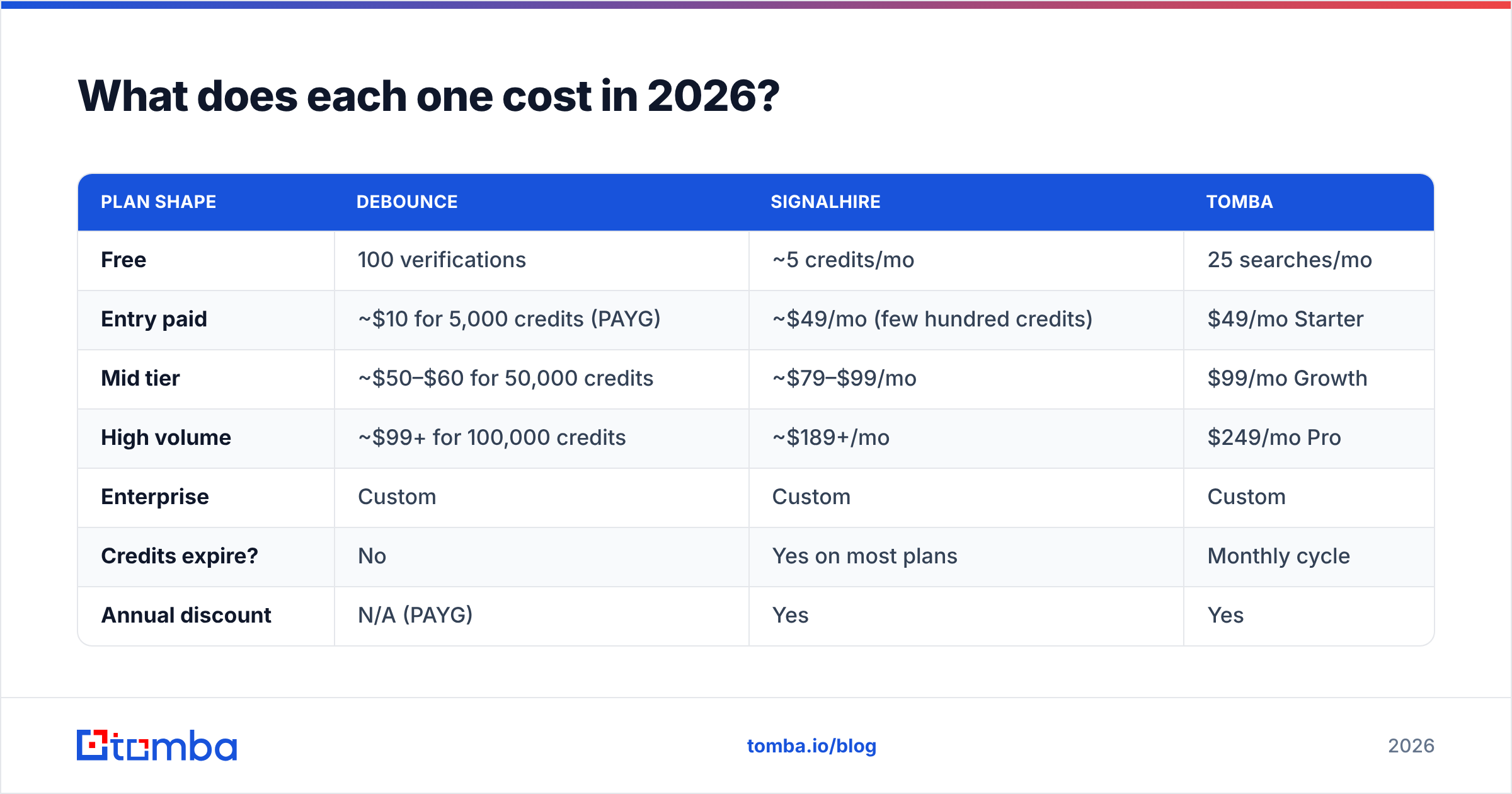 Diagram: What does each one cost in 2026
