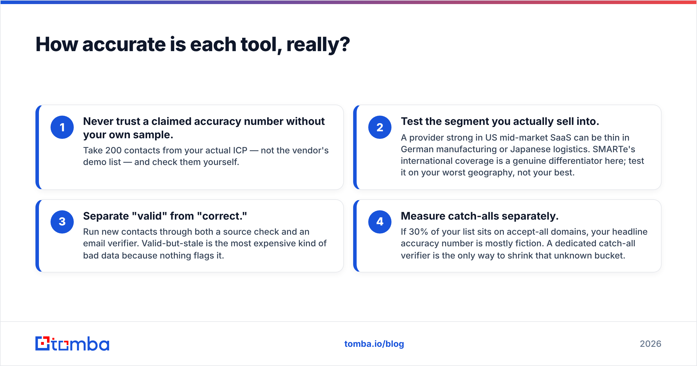 Diagram: How accurate is each tool, really