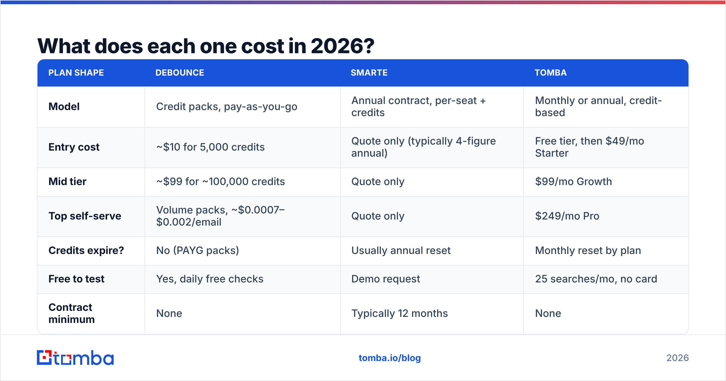 Diagram: What does each one cost in 2026
