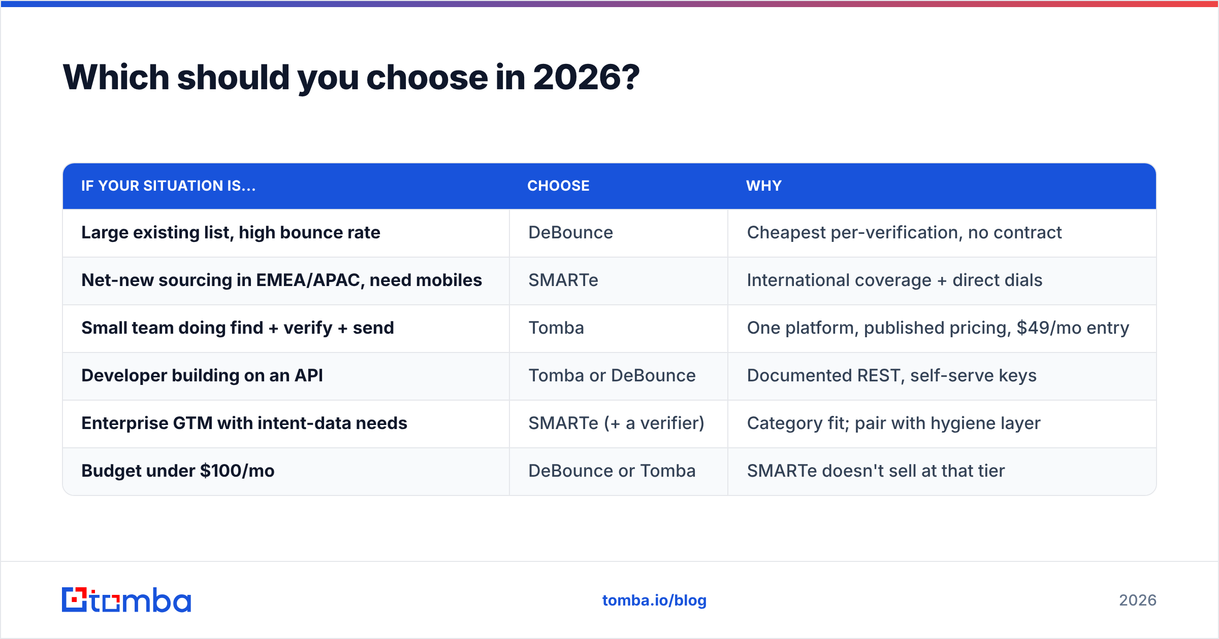 Diagram: Which should you choose in 2026
