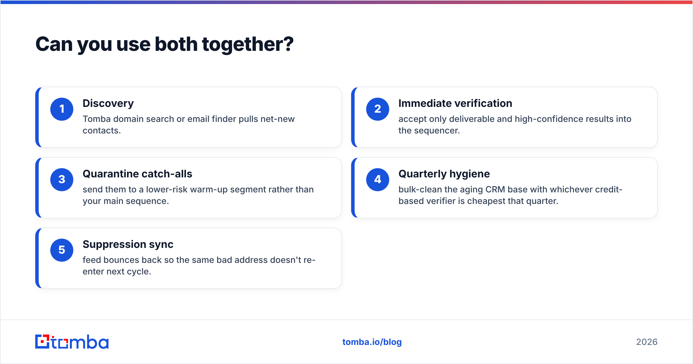 Diagram: Can you use both together