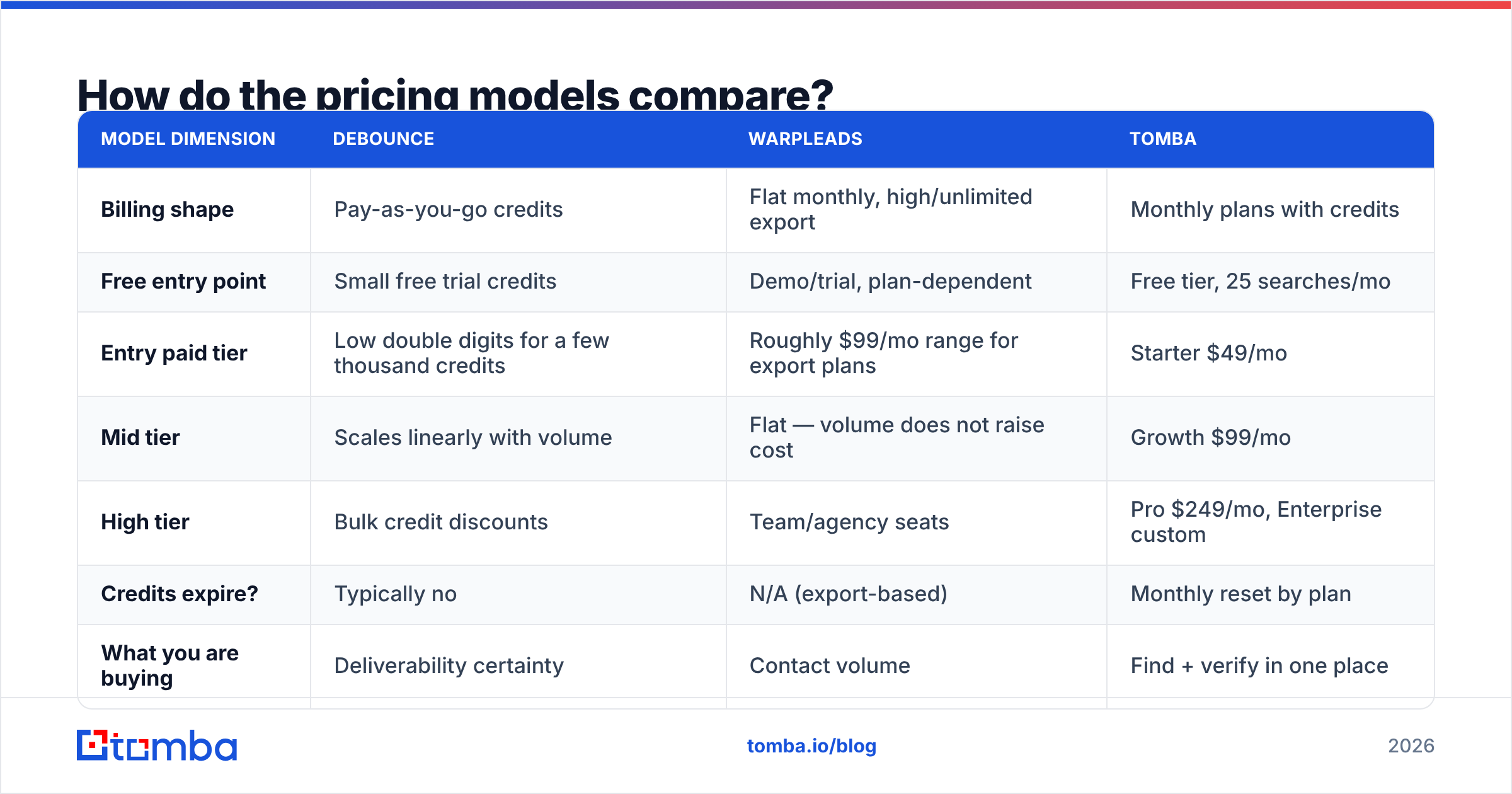 Diagram: How do the pricing models compare