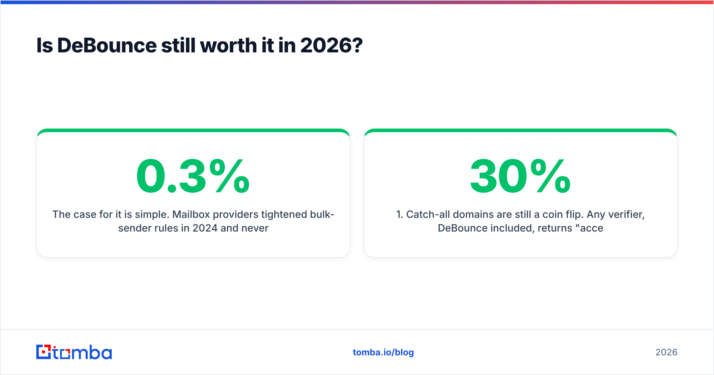 Diagram: Is DeBounce still worth it in 2026