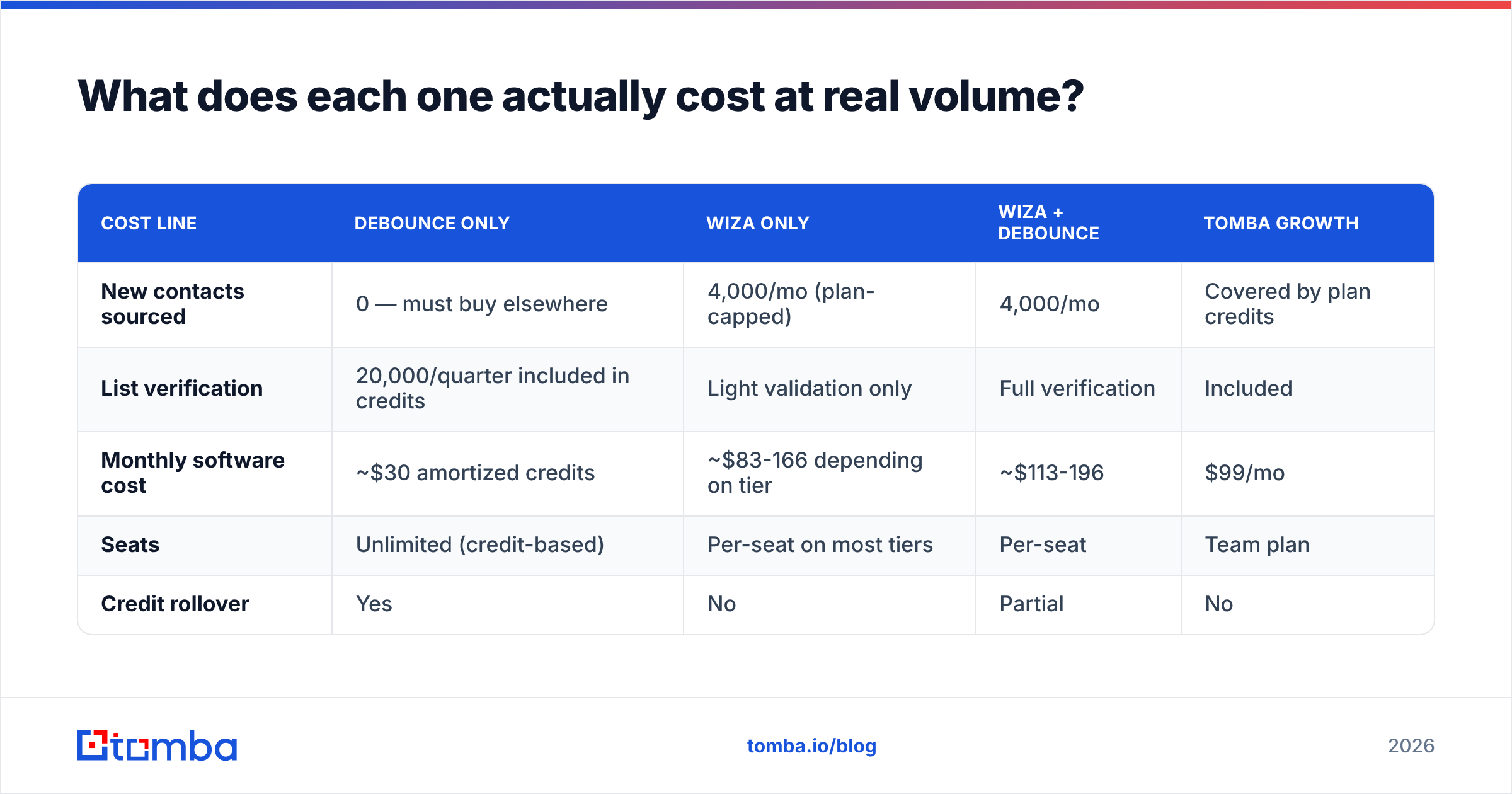 Diagram: What does each one actually cost at real volume