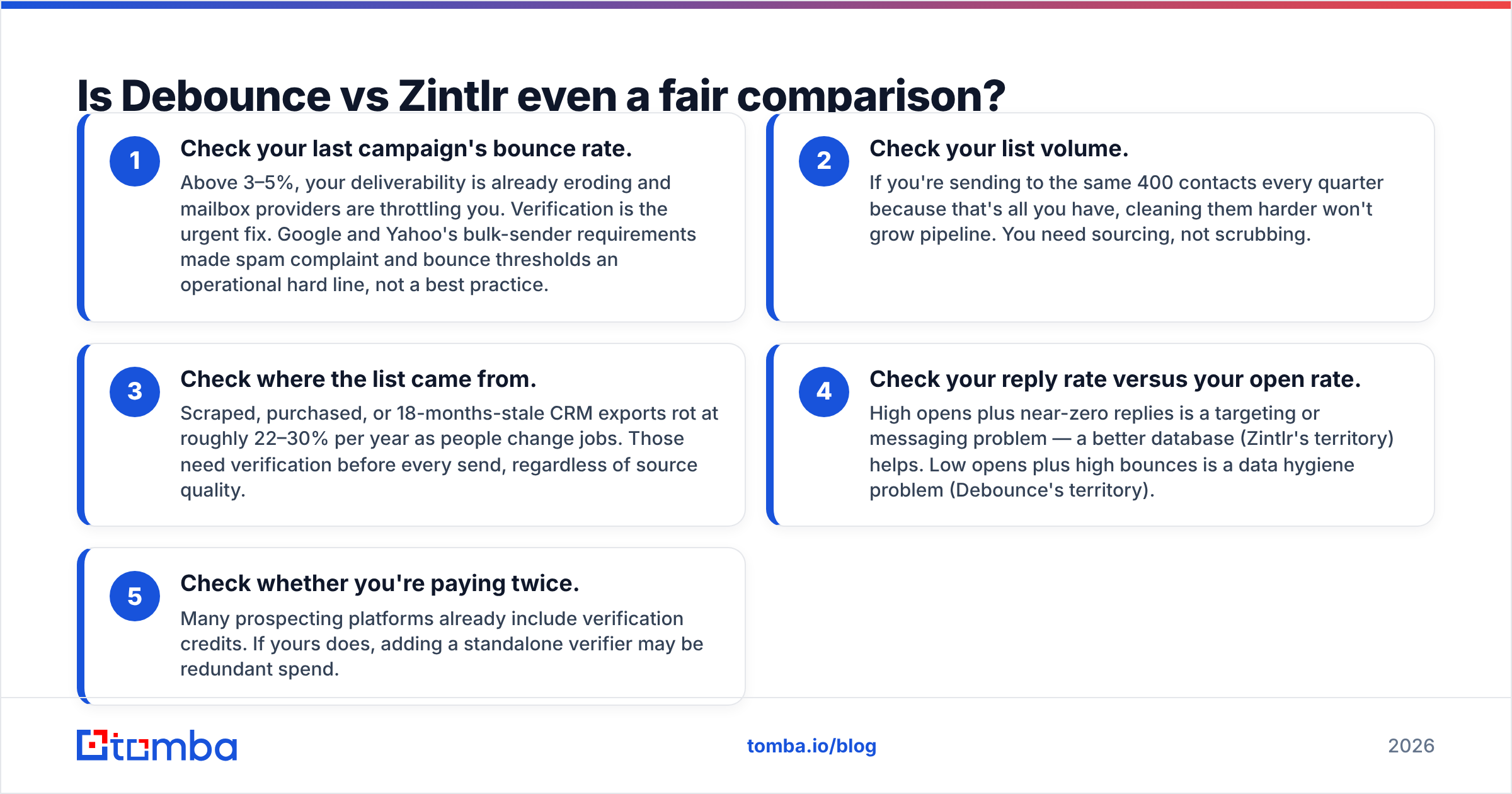 Diagram: Is Debounce vs Zintlr even a fair comparison