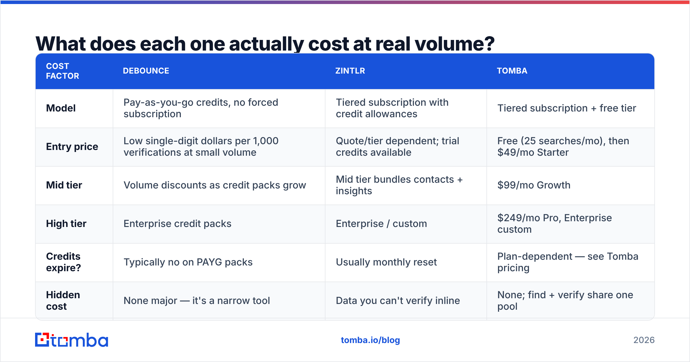Diagram: What does each one actually cost at real volume