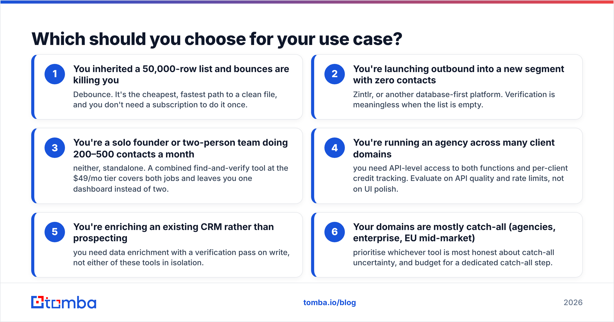 Diagram: Which should you choose for your use case