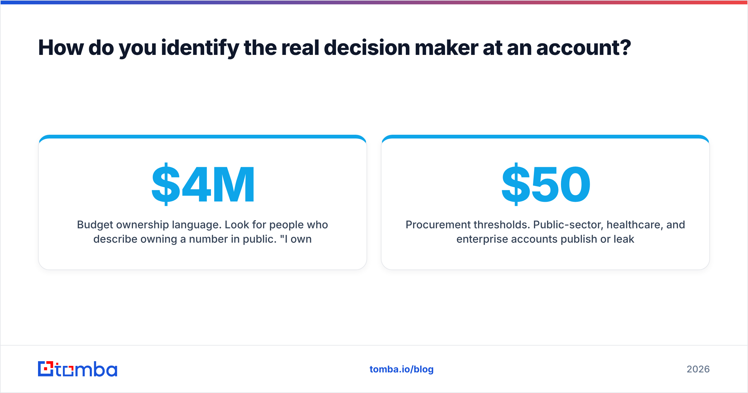 Diagram: How do you identify the real decision maker at an account