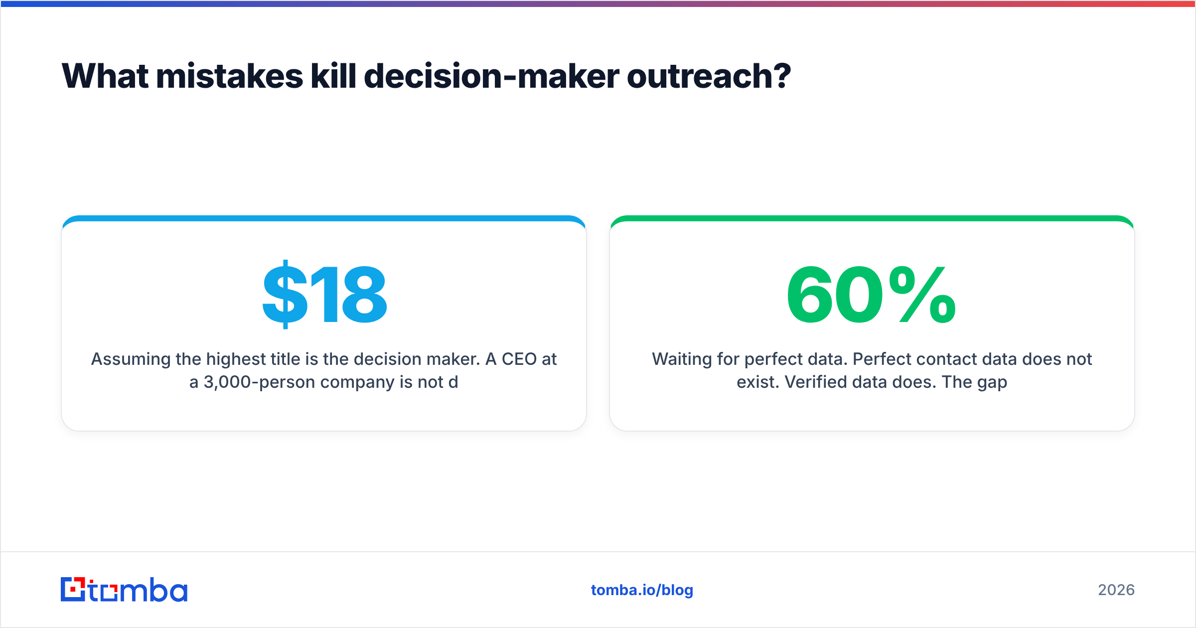 Diagram: What mistakes kill decision-maker outreach